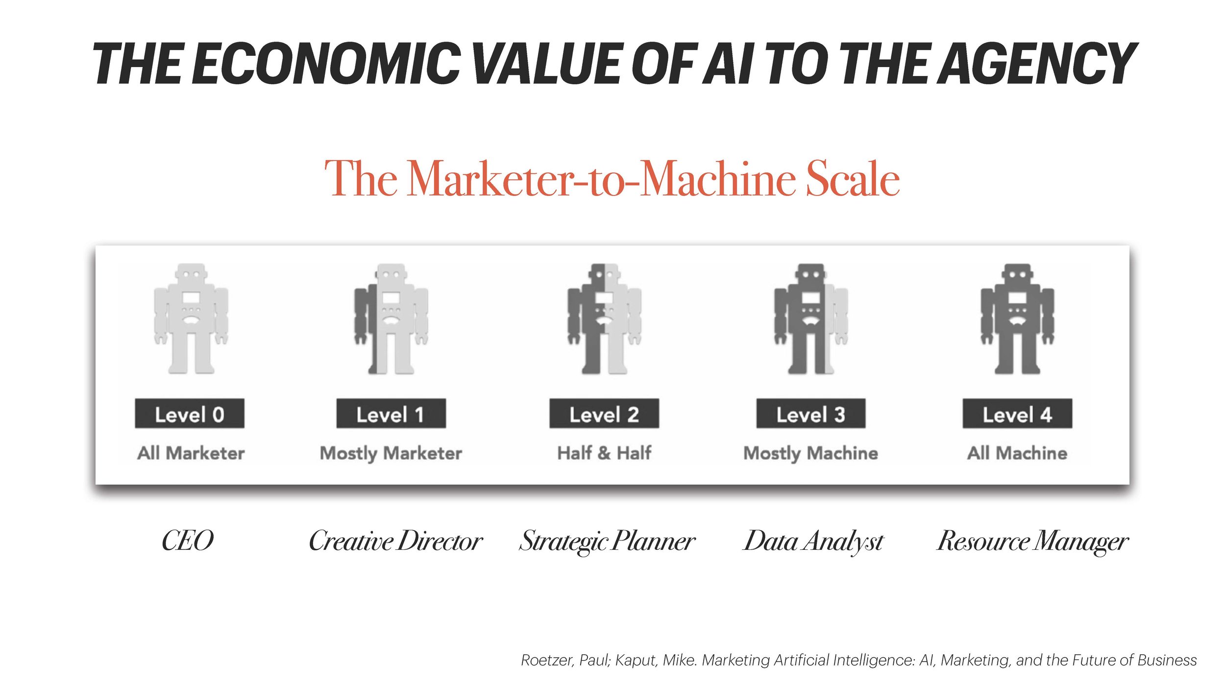 How to Price AI SLIDES (ACA)_Page_117.jpg
