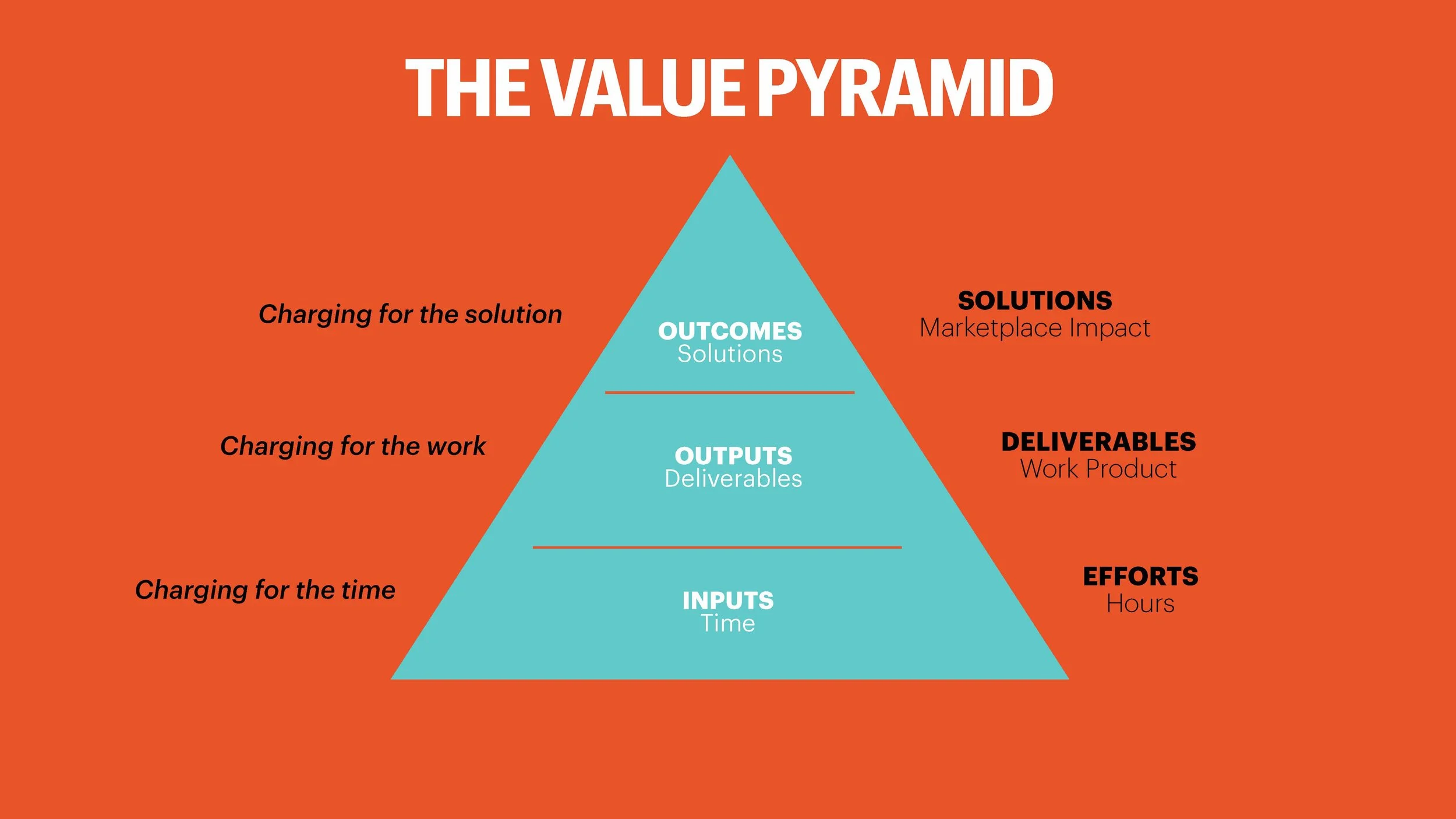 How to Price Artificial Intelligence (Ignition)_Page_015.jpg