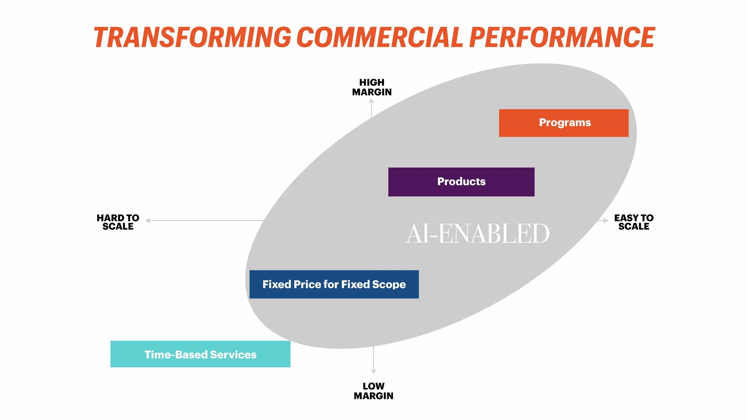 How to Price Artificial Intelligence (Ignition)_Page_020.jpg