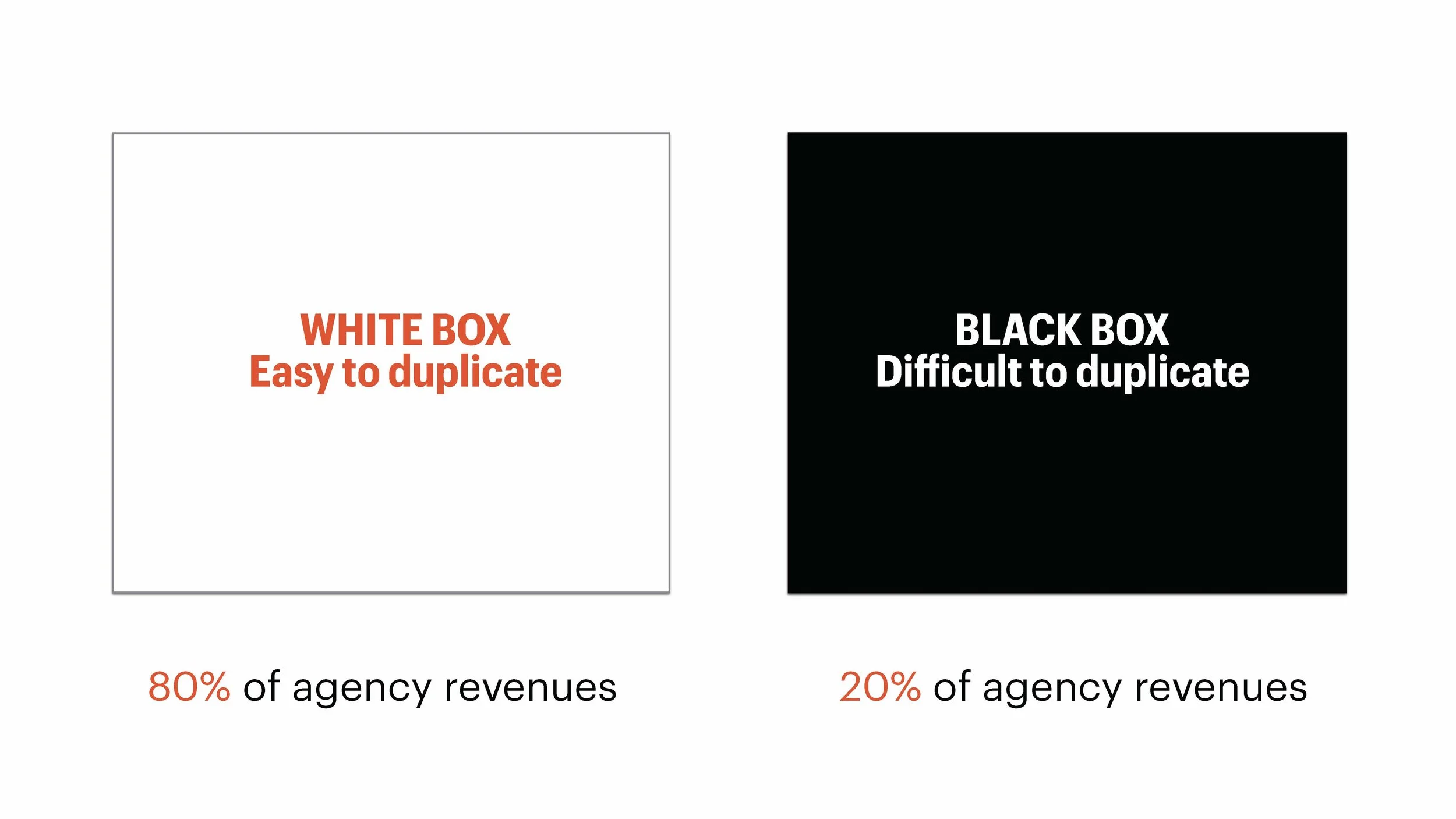 How to Price Artificial Intelligence (Ignition)_Page_028.jpg