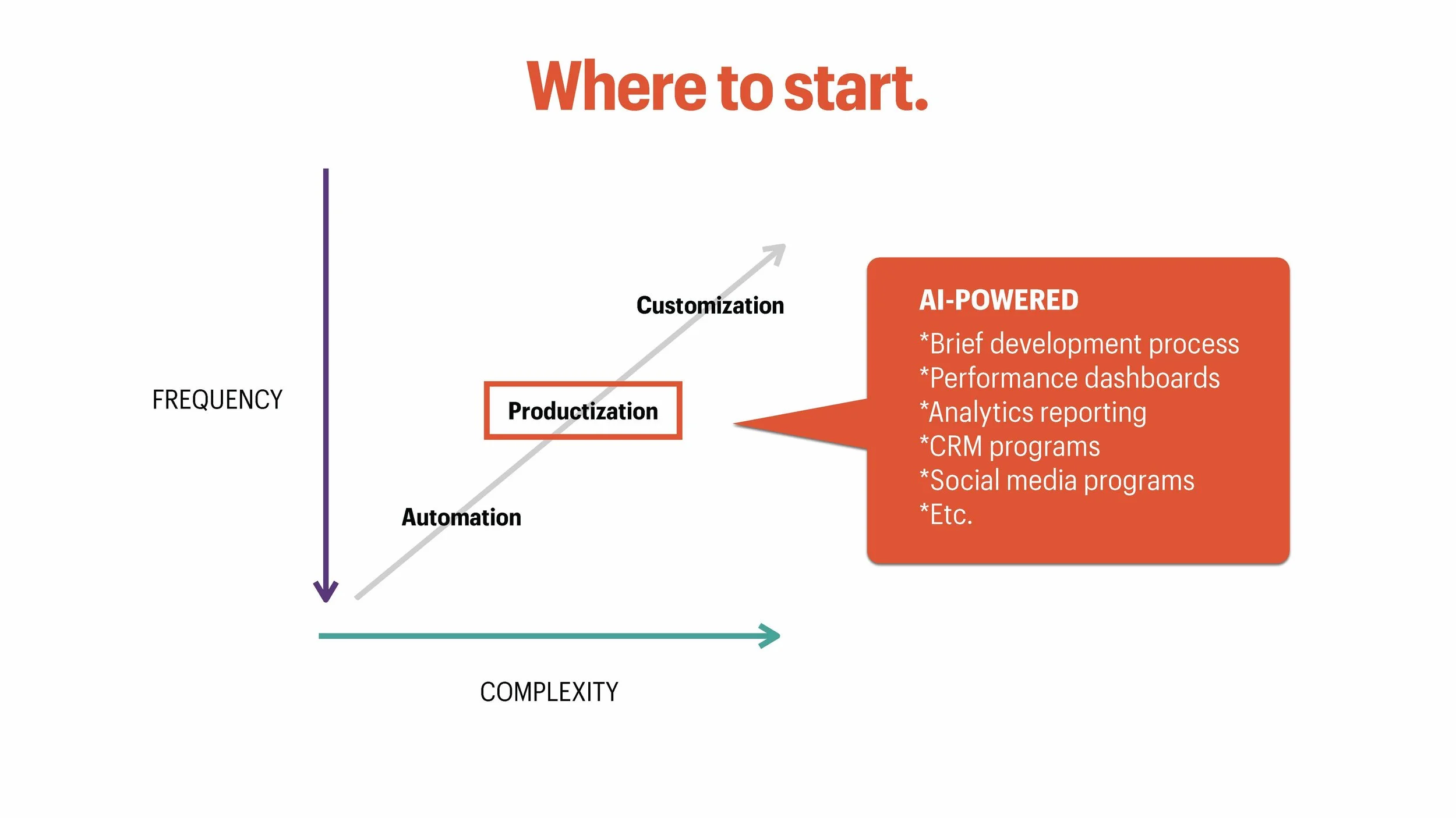How to Price Artificial Intelligence (Ignition)_Page_031.jpg