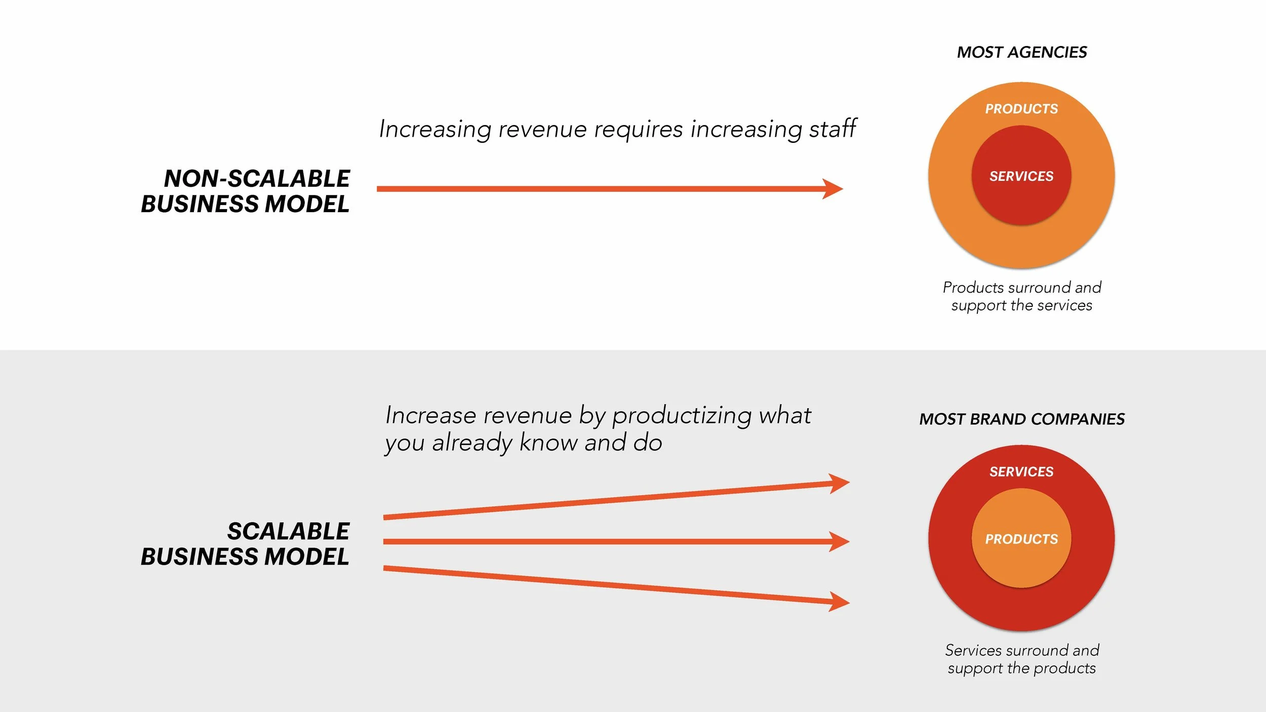 How to Price Artificial Intelligence (Ignition)_Page_040.jpg