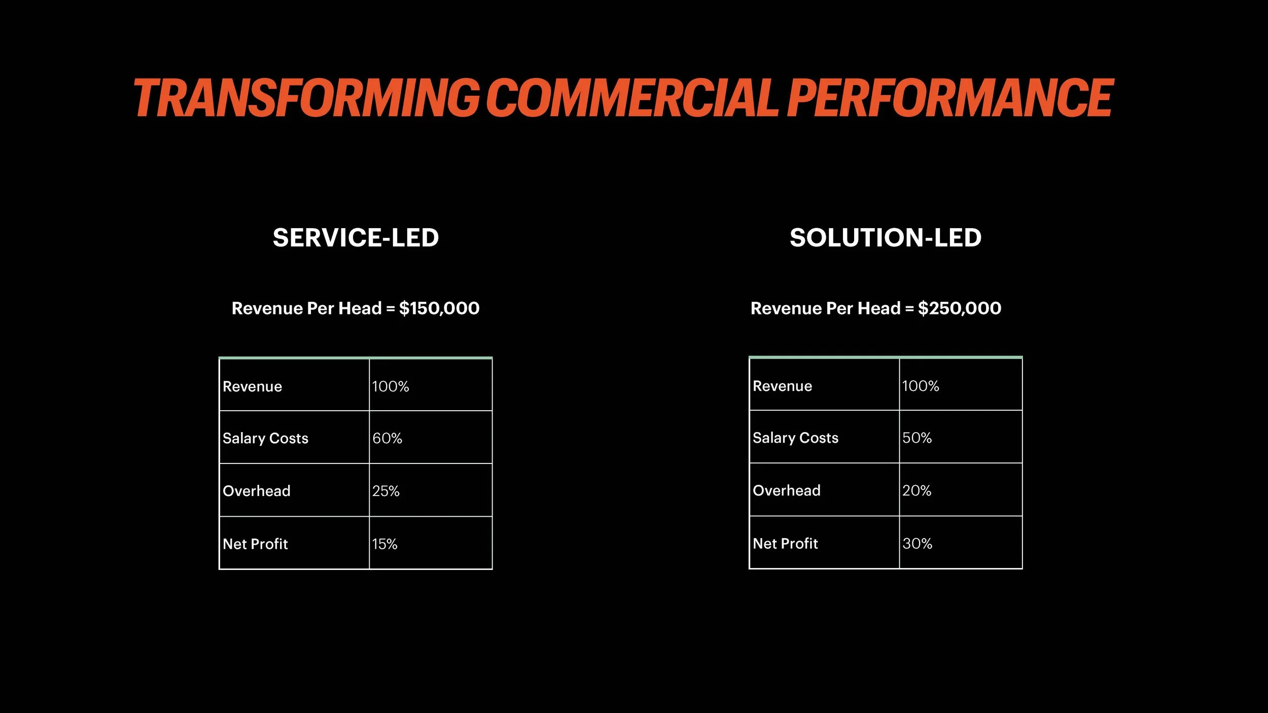 How to Price Artificial Intelligence (Ignition)_Page_046.jpg