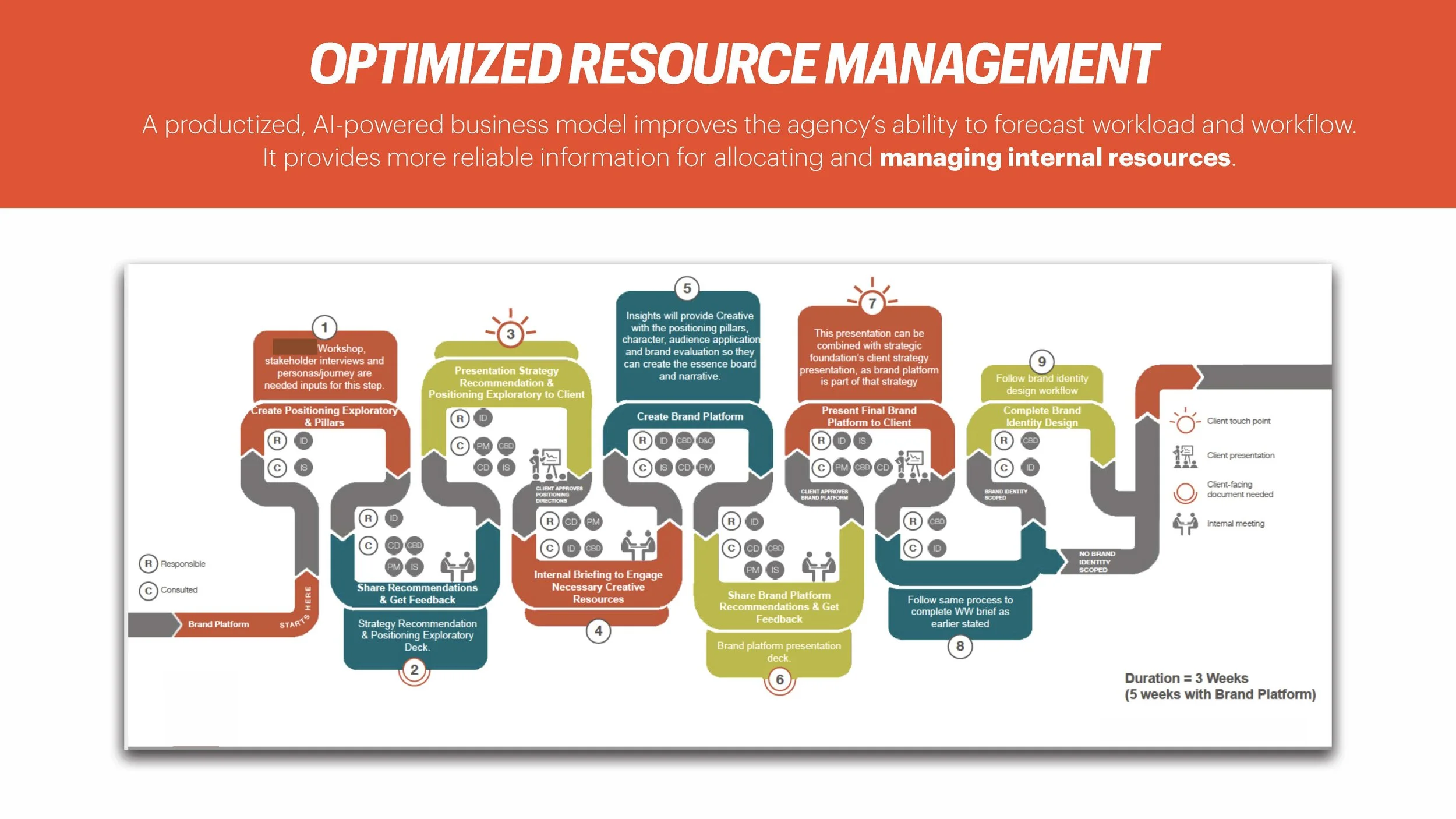 How to Price Artificial Intelligence (Ignition)_Page_048.jpg
