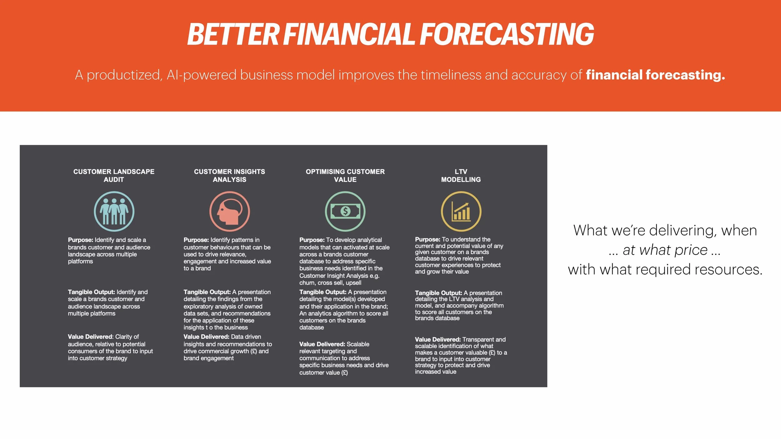 How to Price Artificial Intelligence (Ignition)_Page_050.jpg