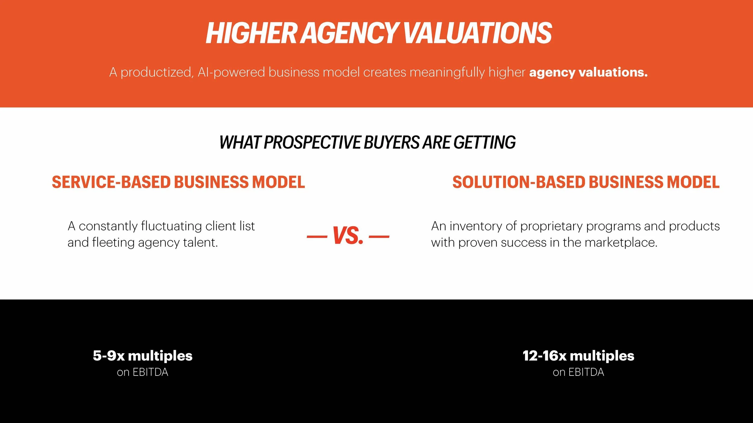 How to Price Artificial Intelligence (Ignition)_Page_055.jpg