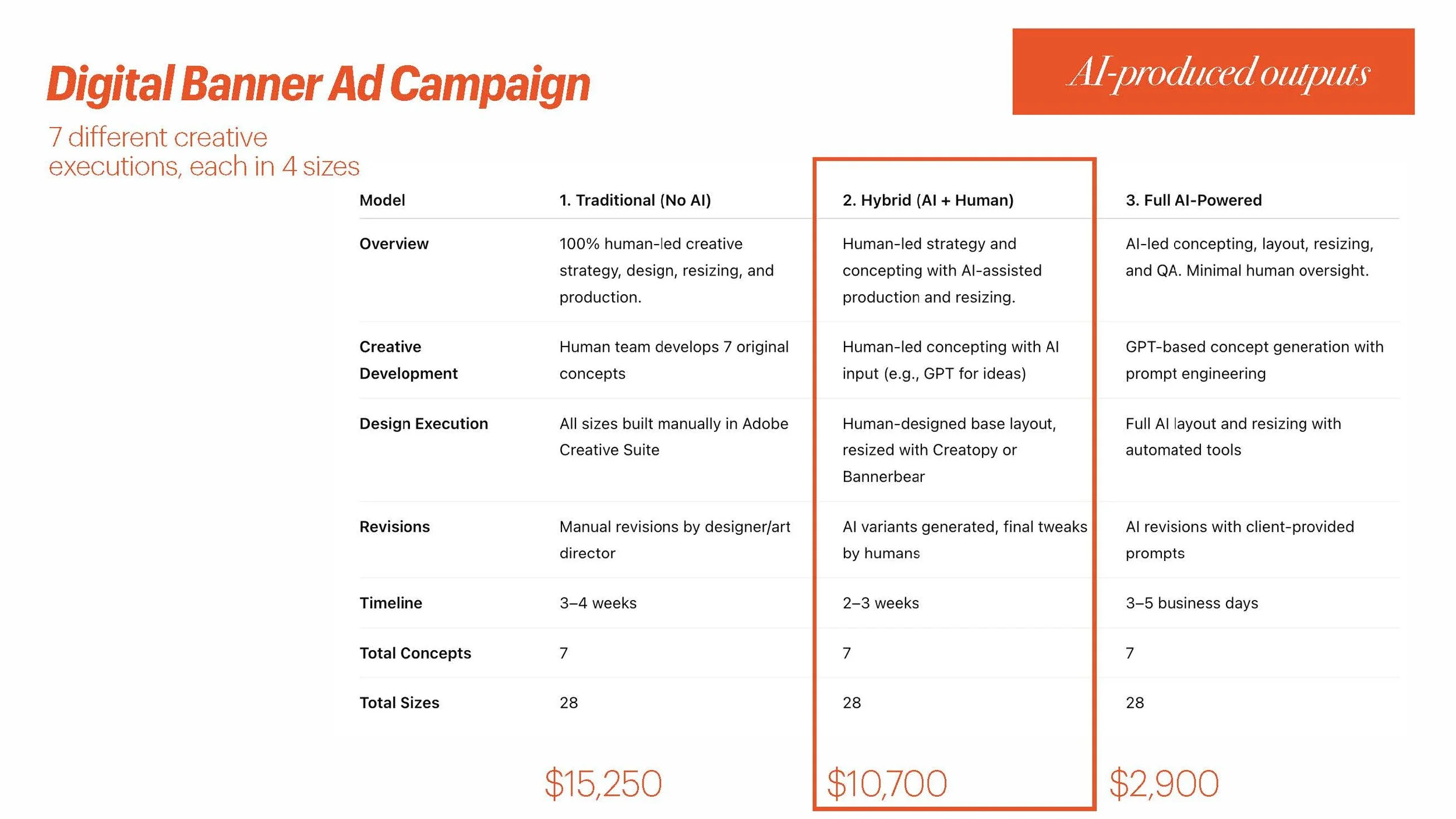 How to Price Artificial Intelligence (Ignition)_Page_066.jpg
