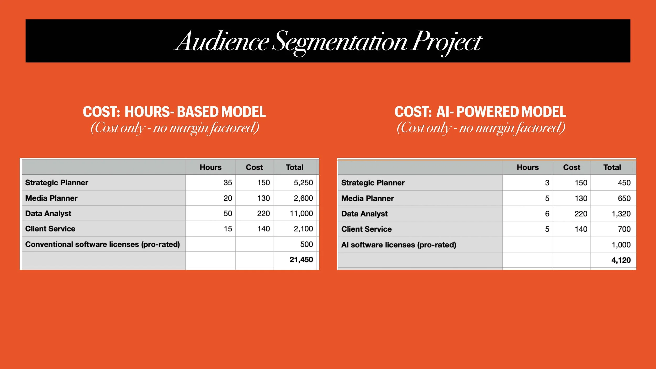 How to Price Artificial Intelligence (Ignition)_Page_095.jpg