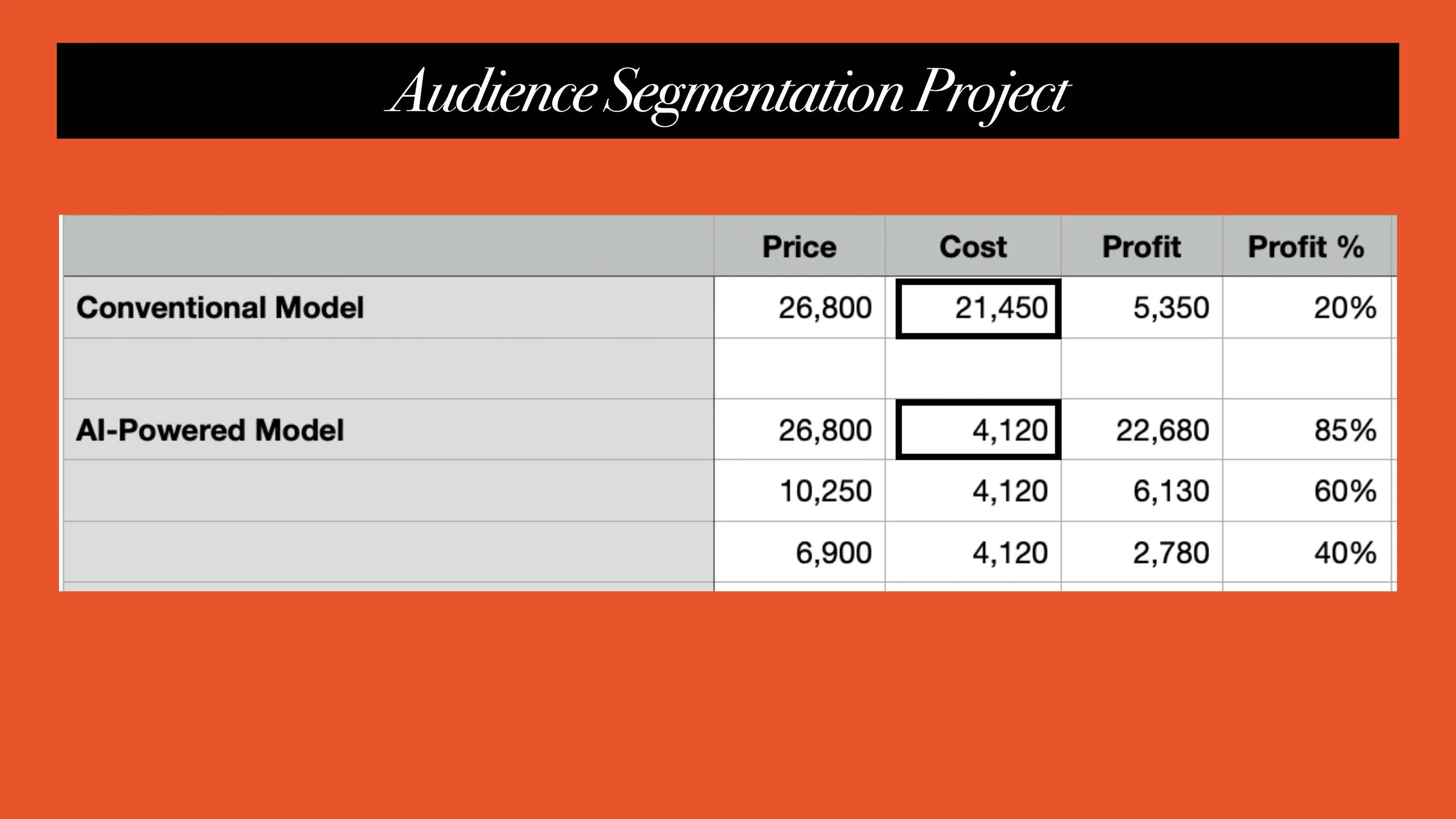 How to Price Artificial Intelligence (Ignition)_Page_096.jpg