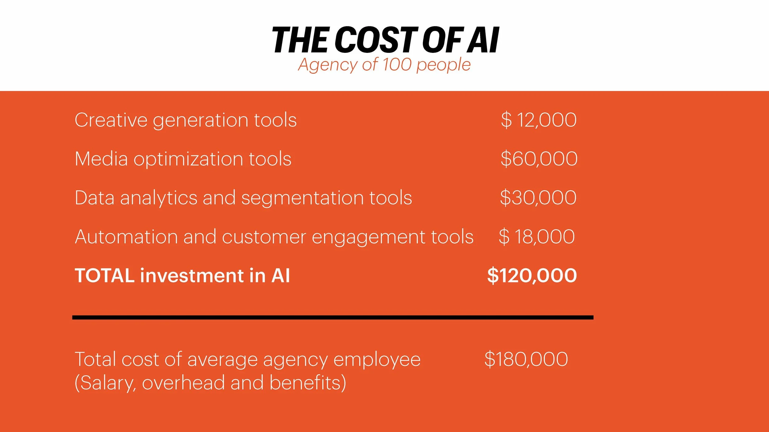 How to Price Artificial Intelligence (Ignition)_Page_100.jpg