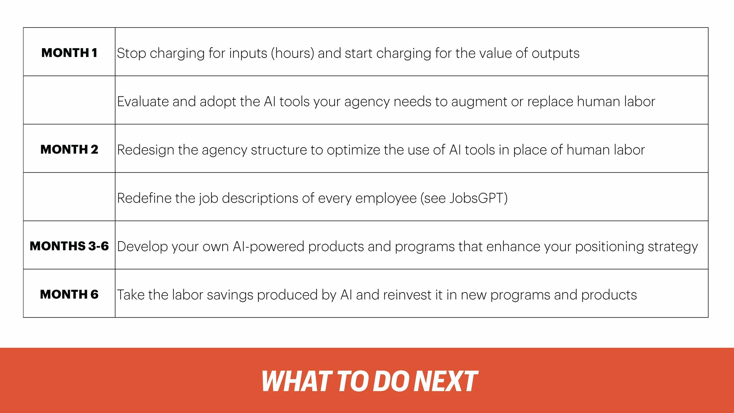 How to Price Artificial Intelligence (Ignition)_Page_104.jpg