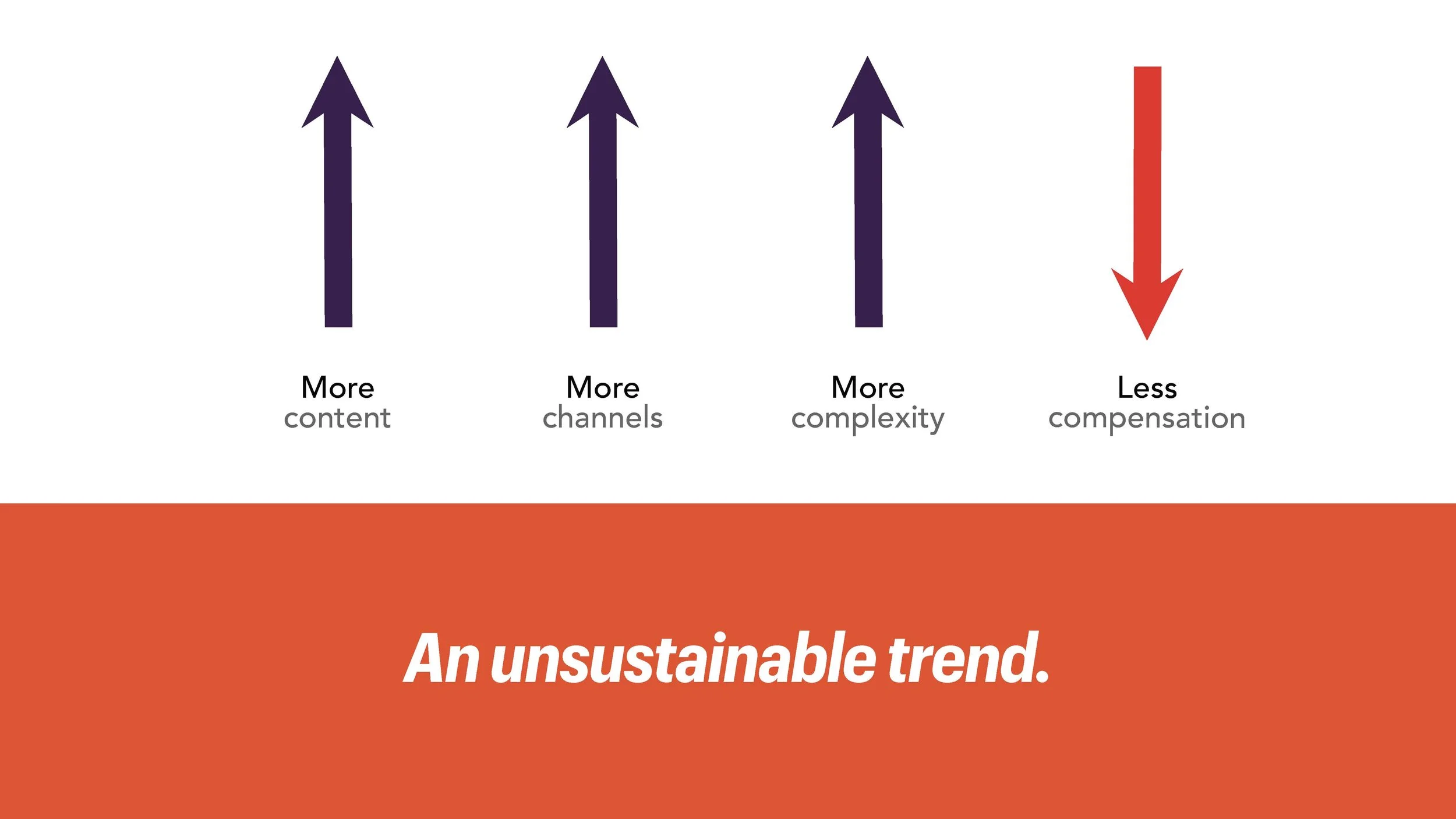 Transforming Revenue Model (LIH) SLIDES_Page_007.jpg