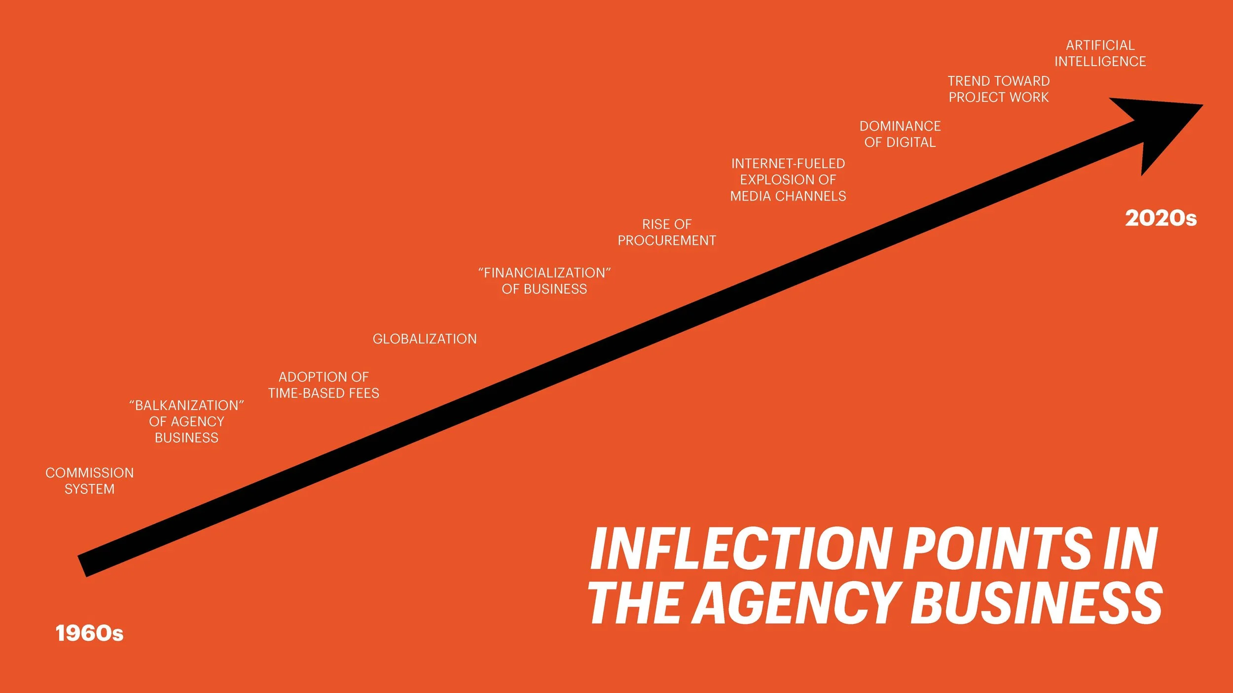 Transforming Revenue Model (LIH) SLIDES_Page_008.jpg