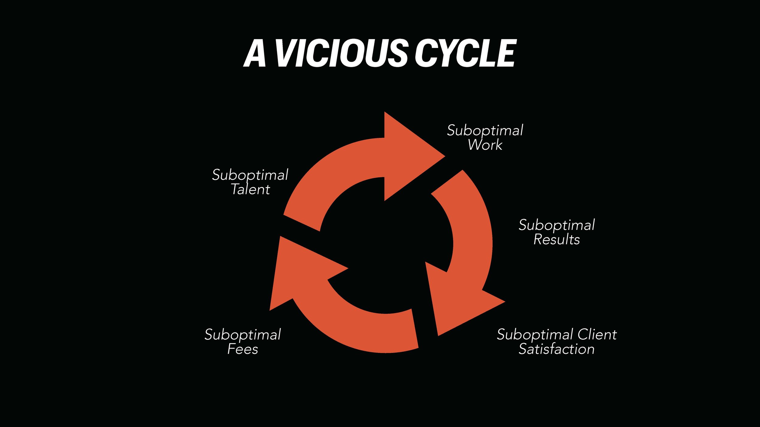 Transforming Revenue Model (LIH) SLIDES_Page_009.jpg