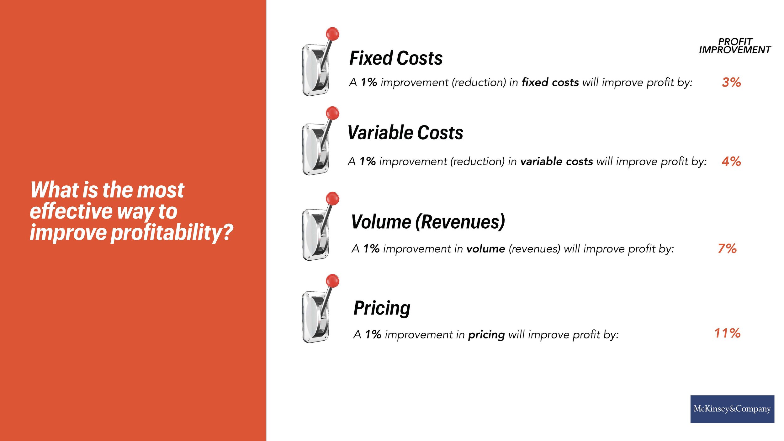 Transforming Revenue Model (LIH) SLIDES_Page_012.jpg