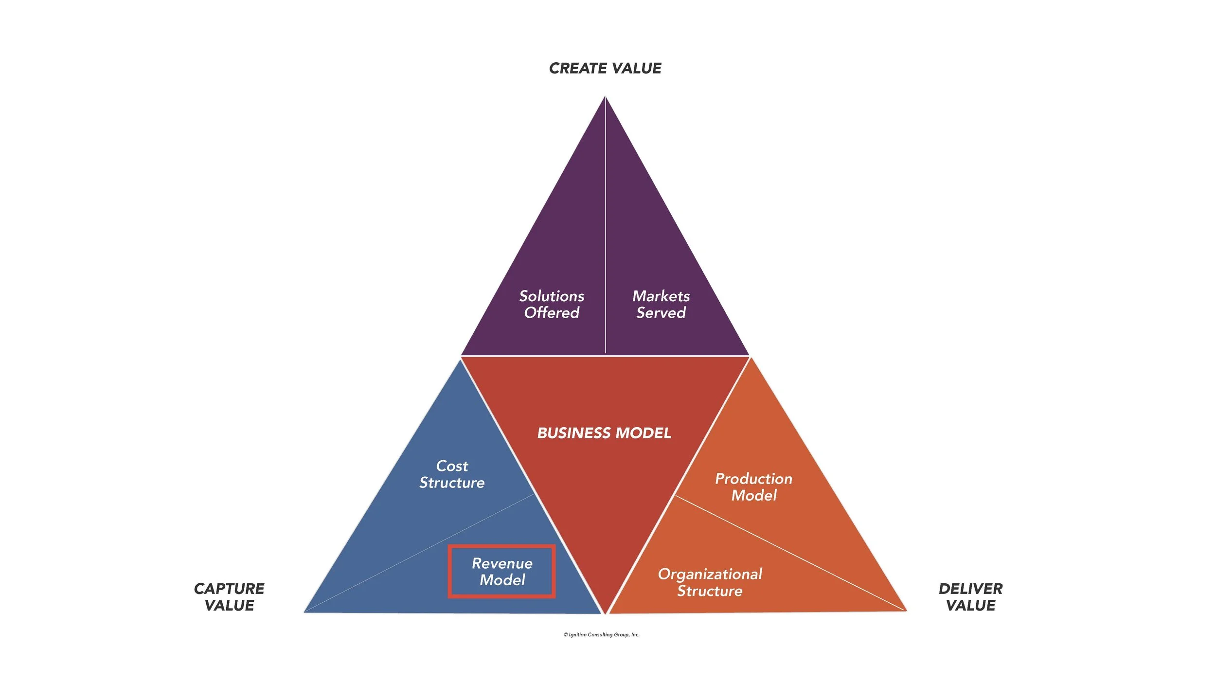Transforming Revenue Model (LIH) SLIDES_Page_013.jpg