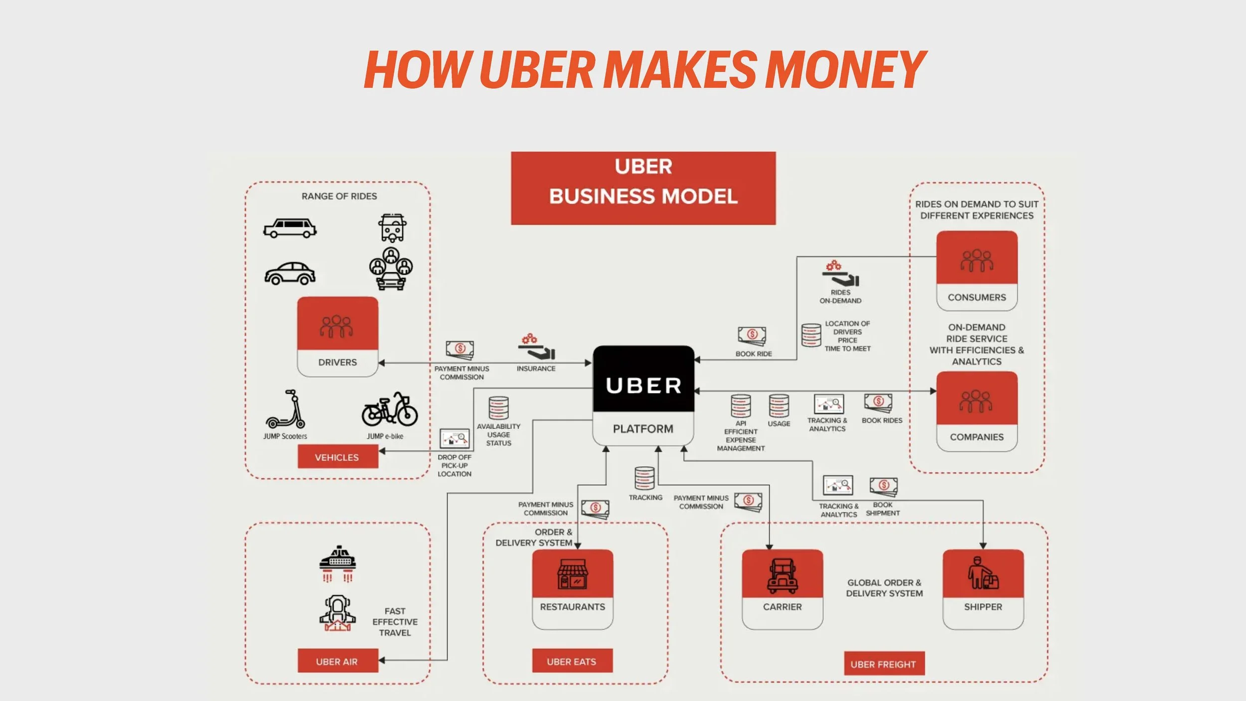 Transforming Revenue Model (LIH) SLIDES_Page_014.jpg