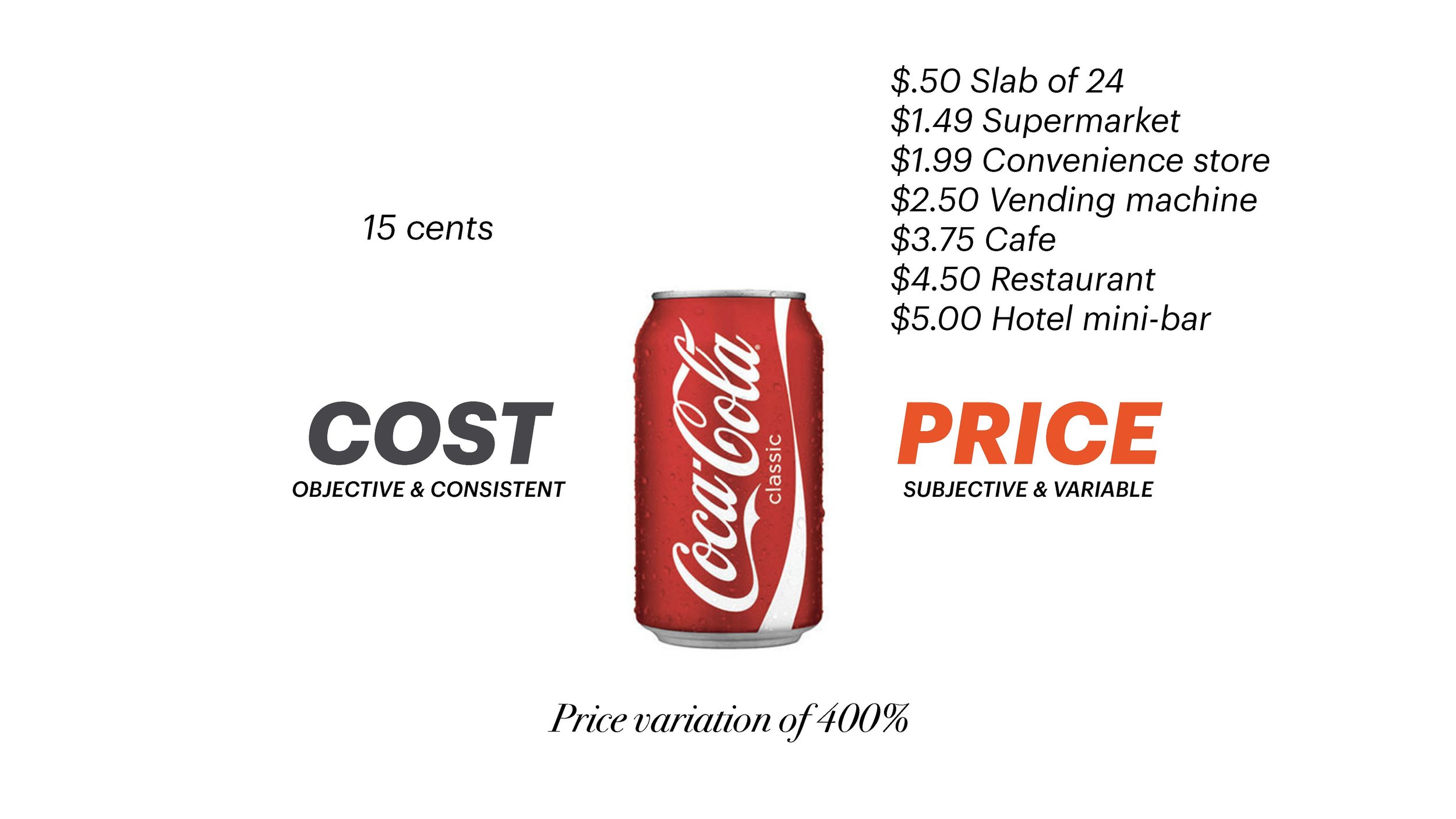Transforming Revenue Model (LIH) SLIDES_Page_018.jpg