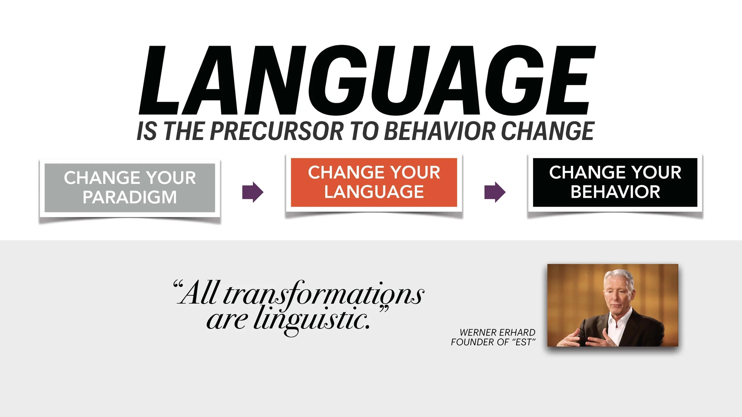Transforming Revenue Model (LIH) SLIDES_Page_038.jpg