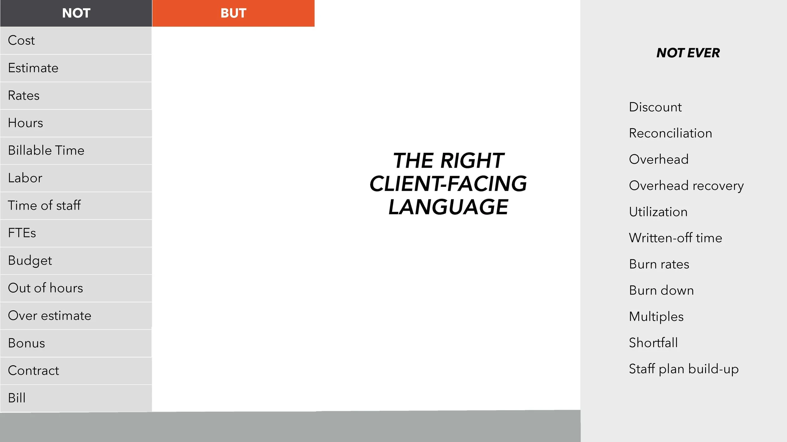 Transforming Revenue Model (LIH) SLIDES_Page_040.jpg