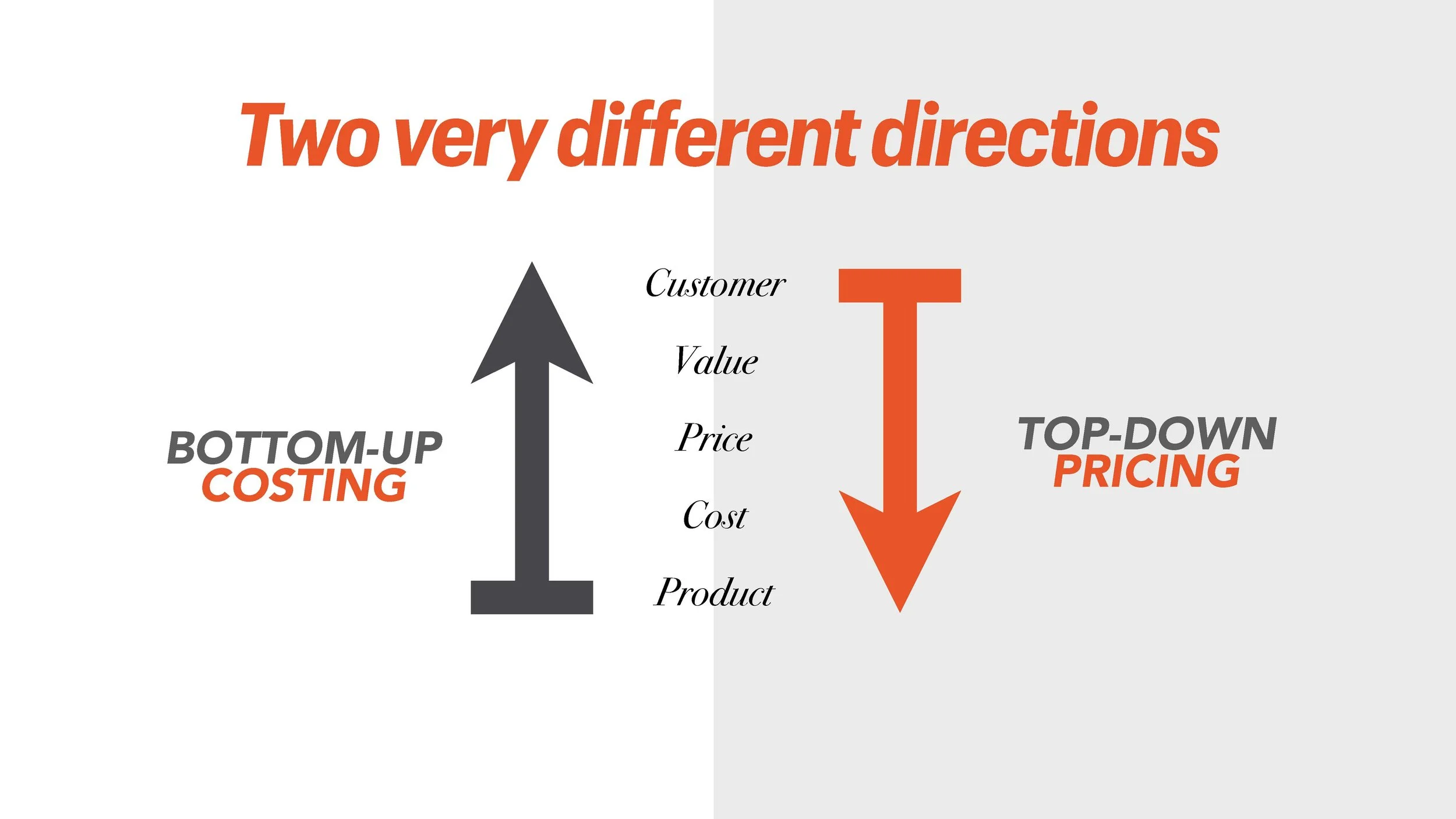 Transforming Revenue Model (LIH) SLIDES_Page_042.jpg