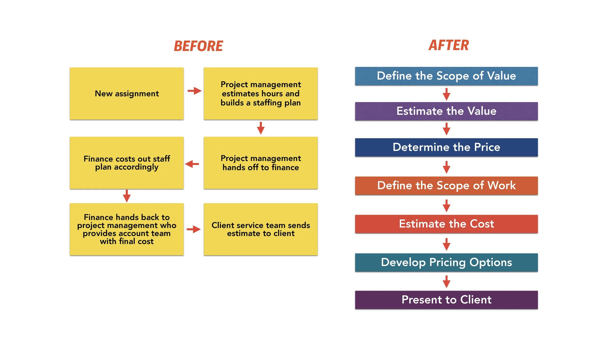 Transforming Revenue Model (LIH) SLIDES_Page_044.jpg