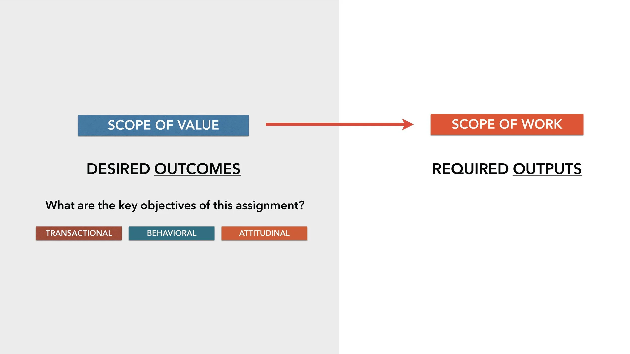 Transforming Revenue Model (LIH) SLIDES_Page_046.jpg