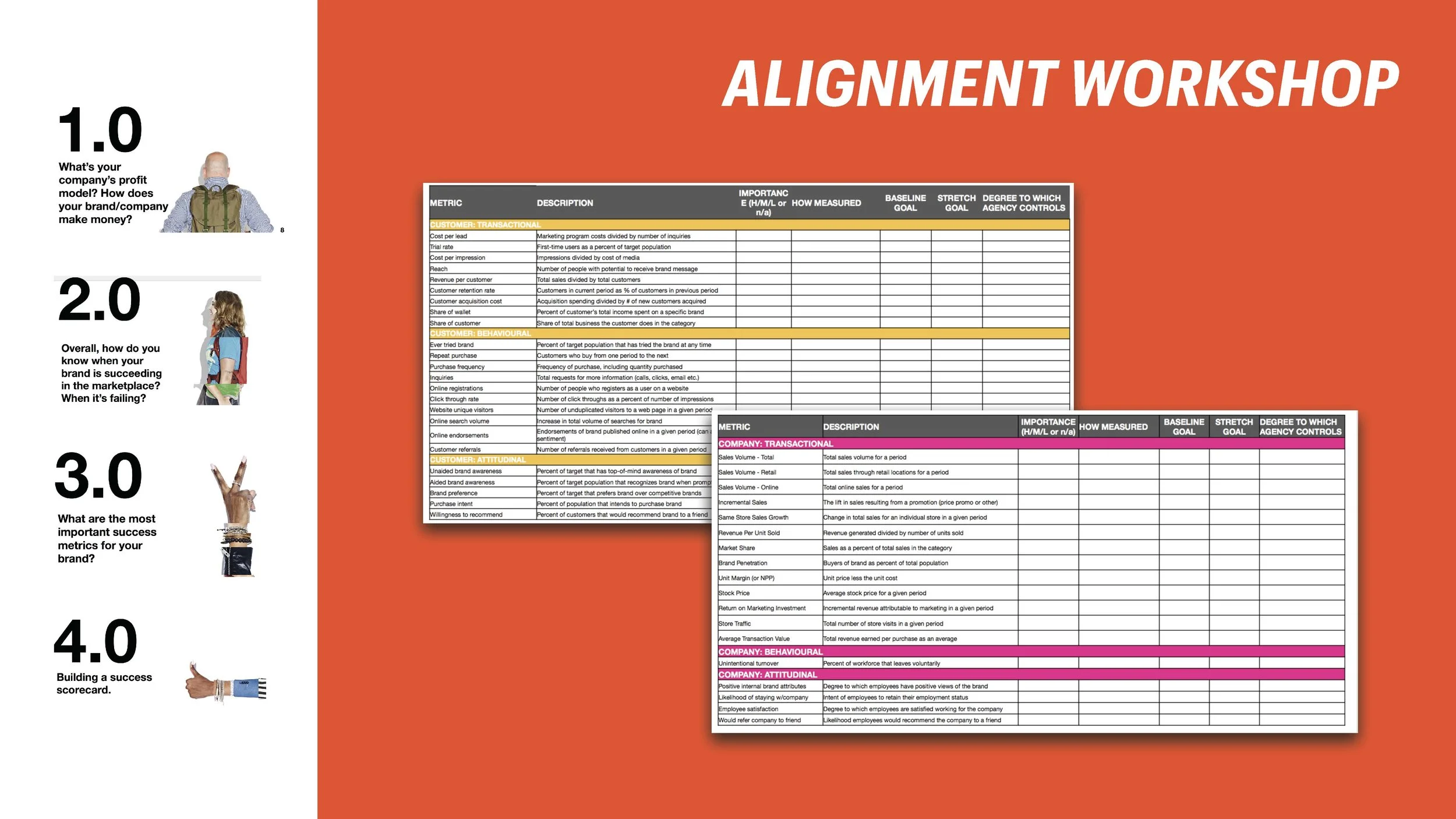 Transforming Revenue Model (LIH) SLIDES_Page_048.jpg