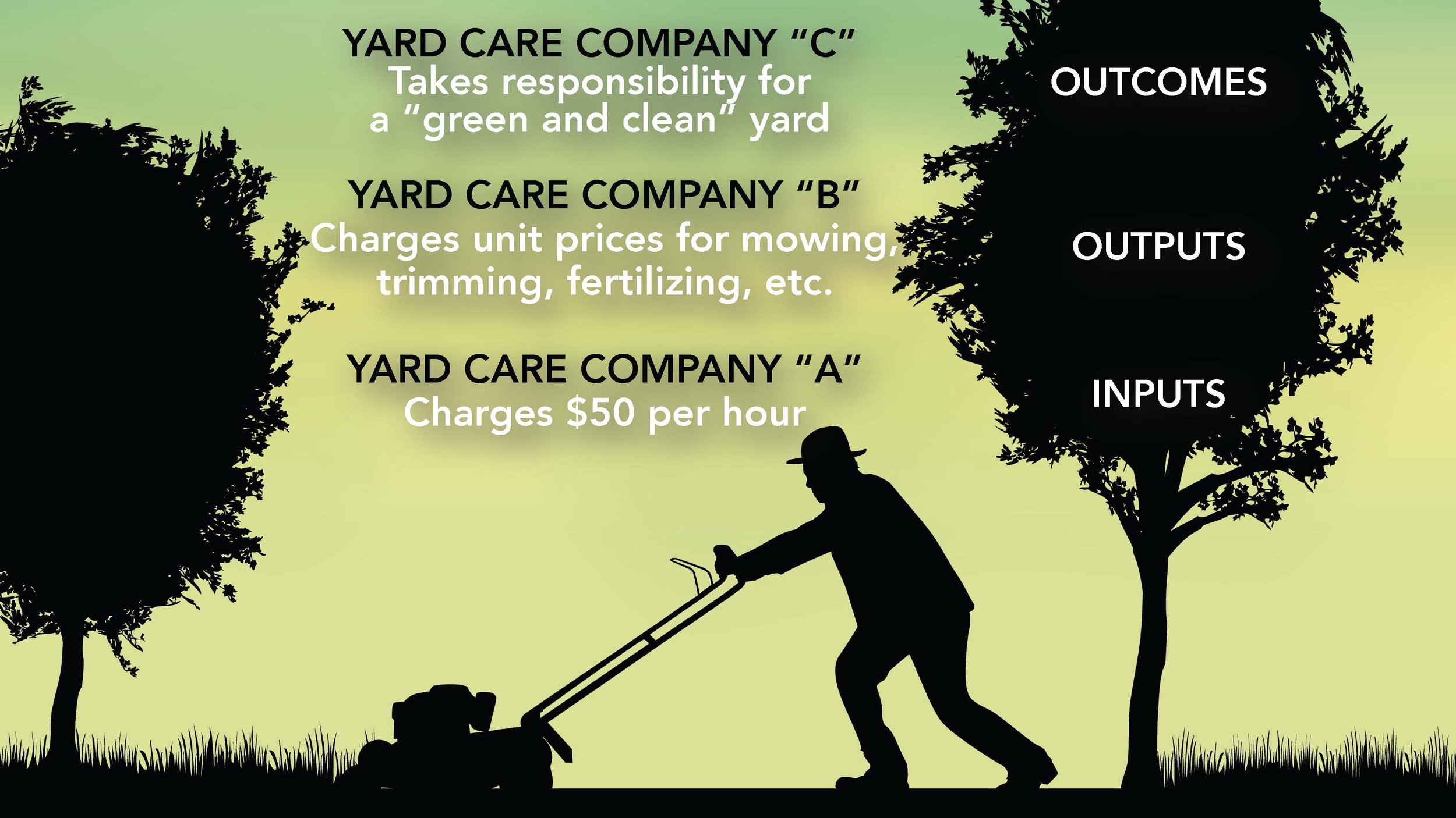 Transforming Revenue Model (LIH) SLIDES_Page_051.jpg