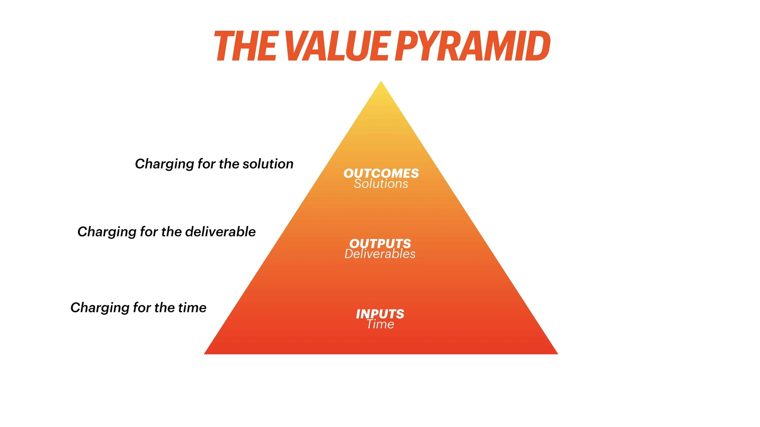 Transforming Revenue Model (LIH) SLIDES_Page_052.jpg