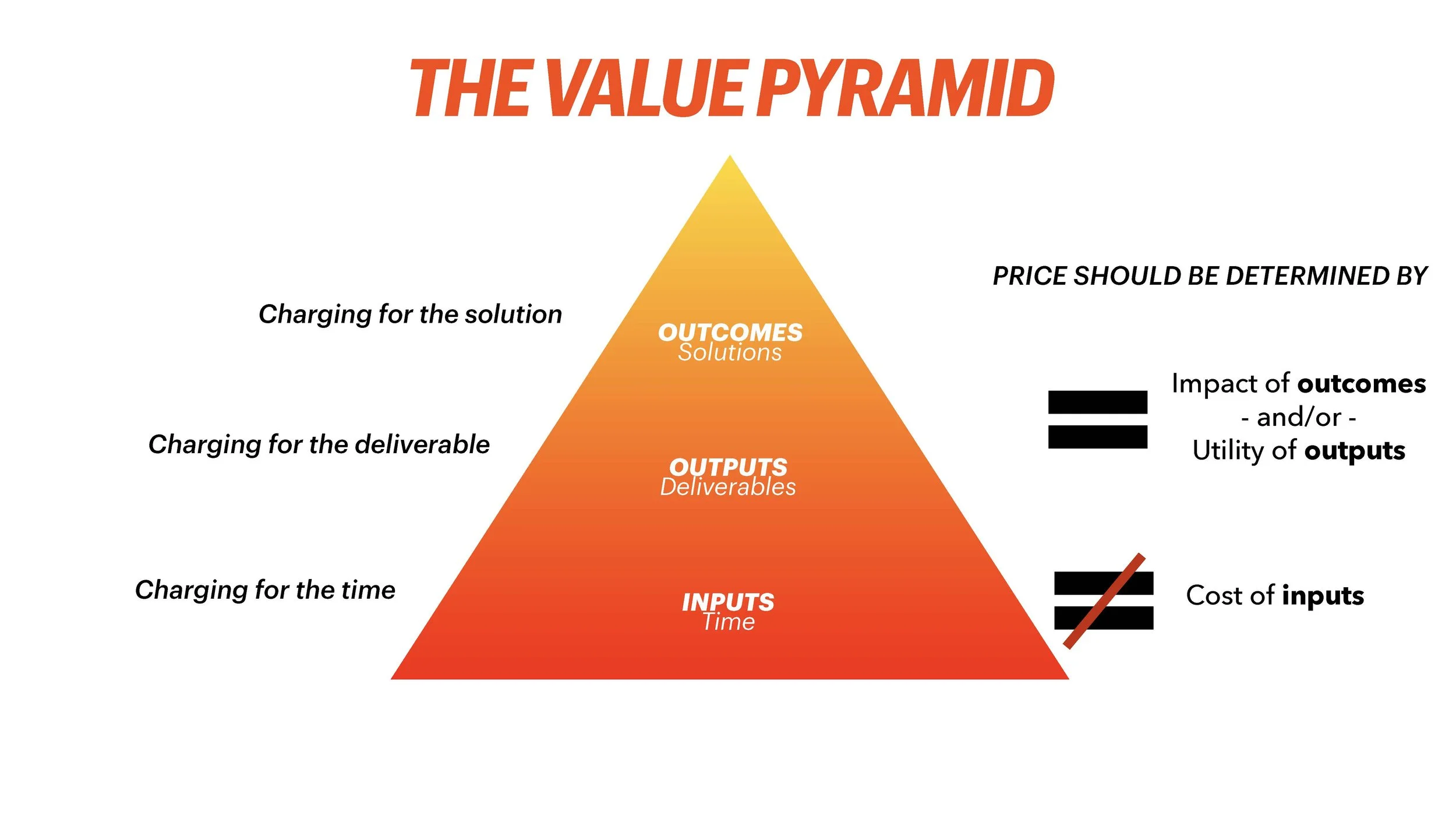 Transforming Revenue Model (LIH) SLIDES_Page_055.jpg