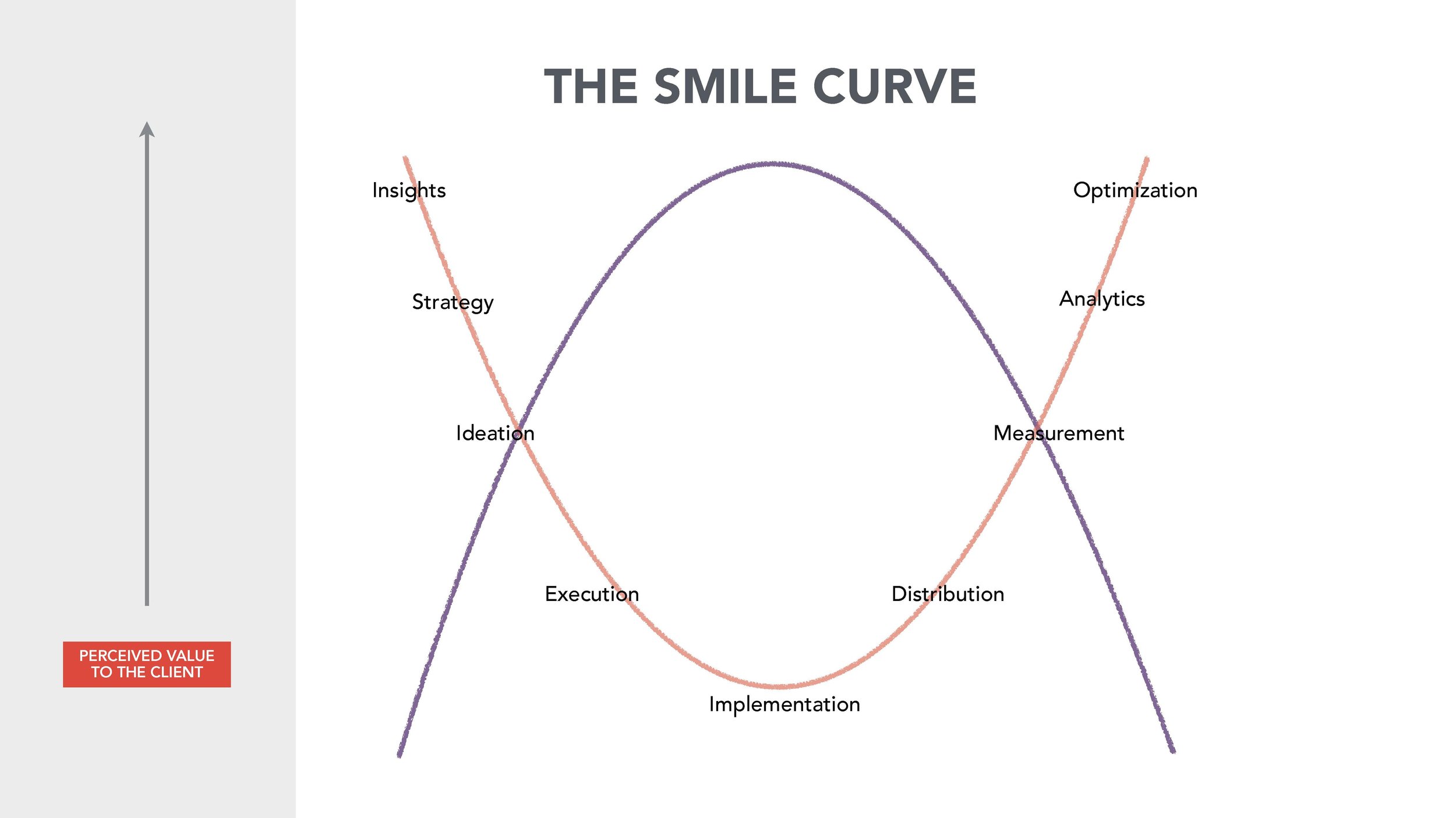 Transforming Revenue Model (LIH) SLIDES_Page_070.jpg