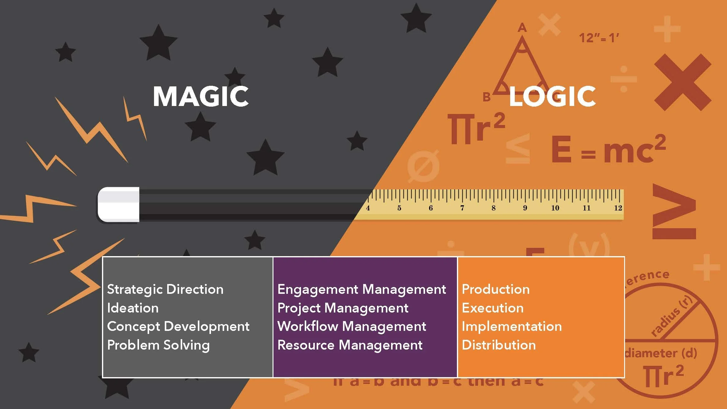 Transforming Revenue Model (LIH) SLIDES_Page_071.jpg