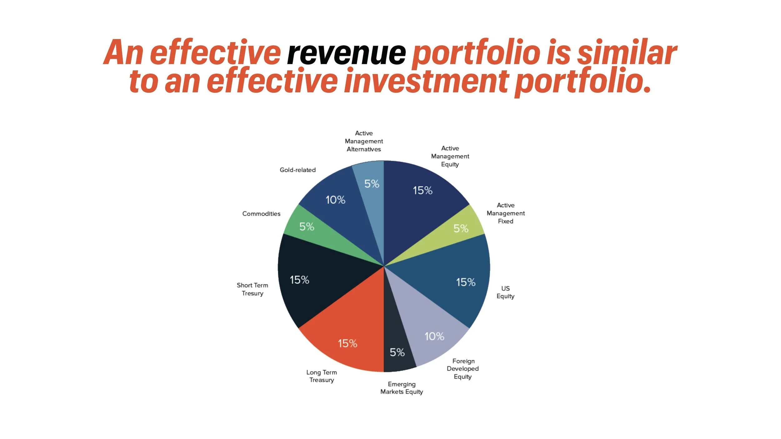 Transforming Revenue Model (LIH) SLIDES_Page_075.jpg