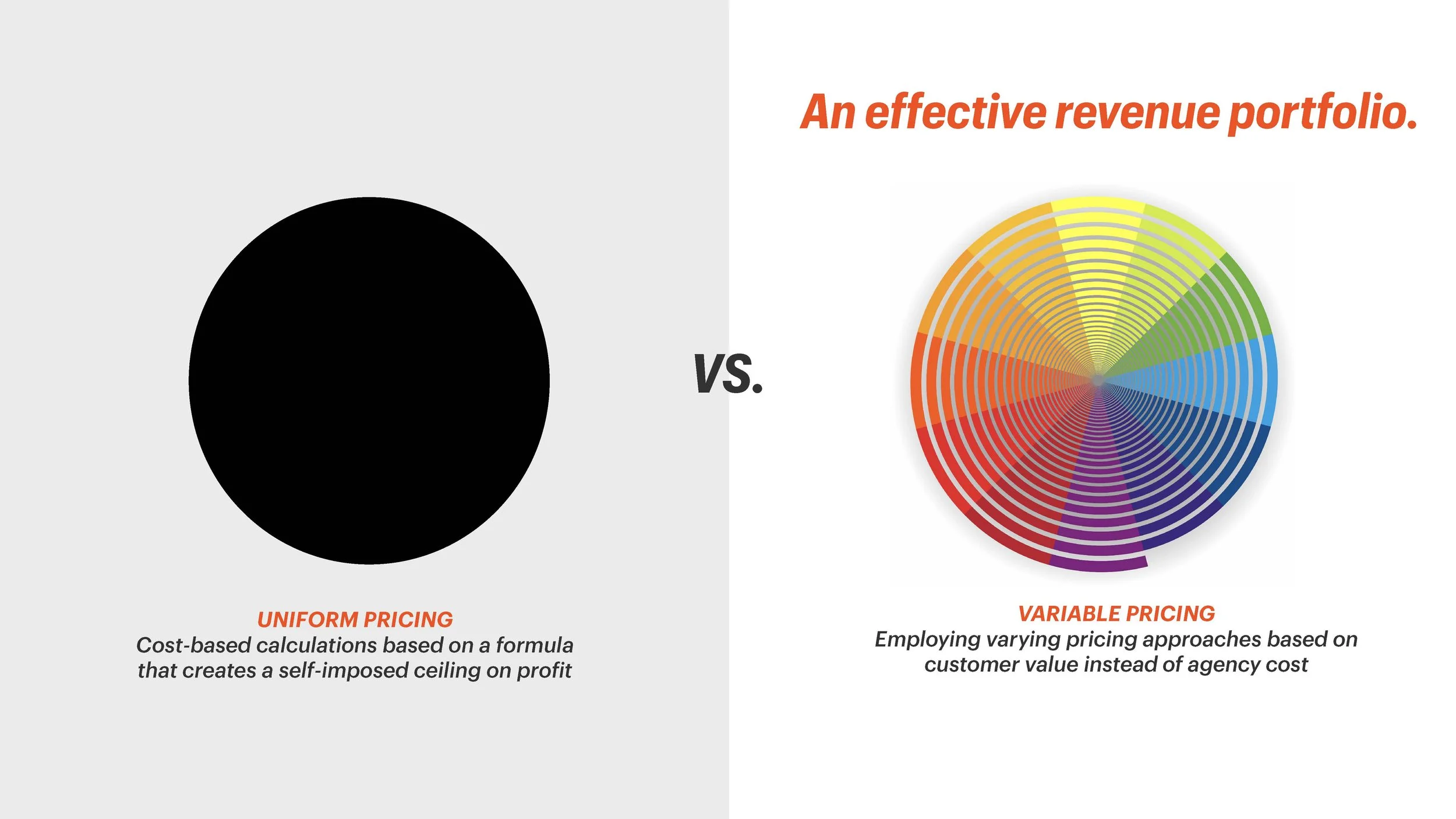 Transforming Revenue Model (LIH) SLIDES_Page_076.jpg