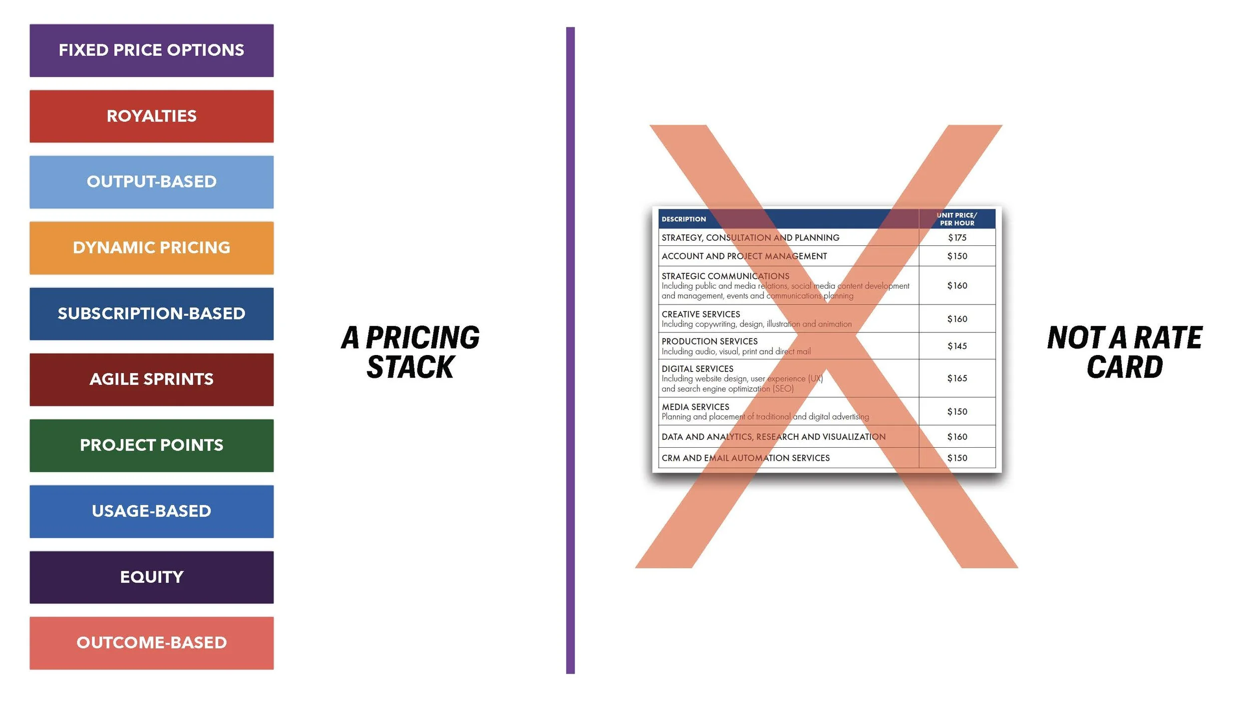 Transforming Revenue Model (LIH) SLIDES_Page_077.jpg