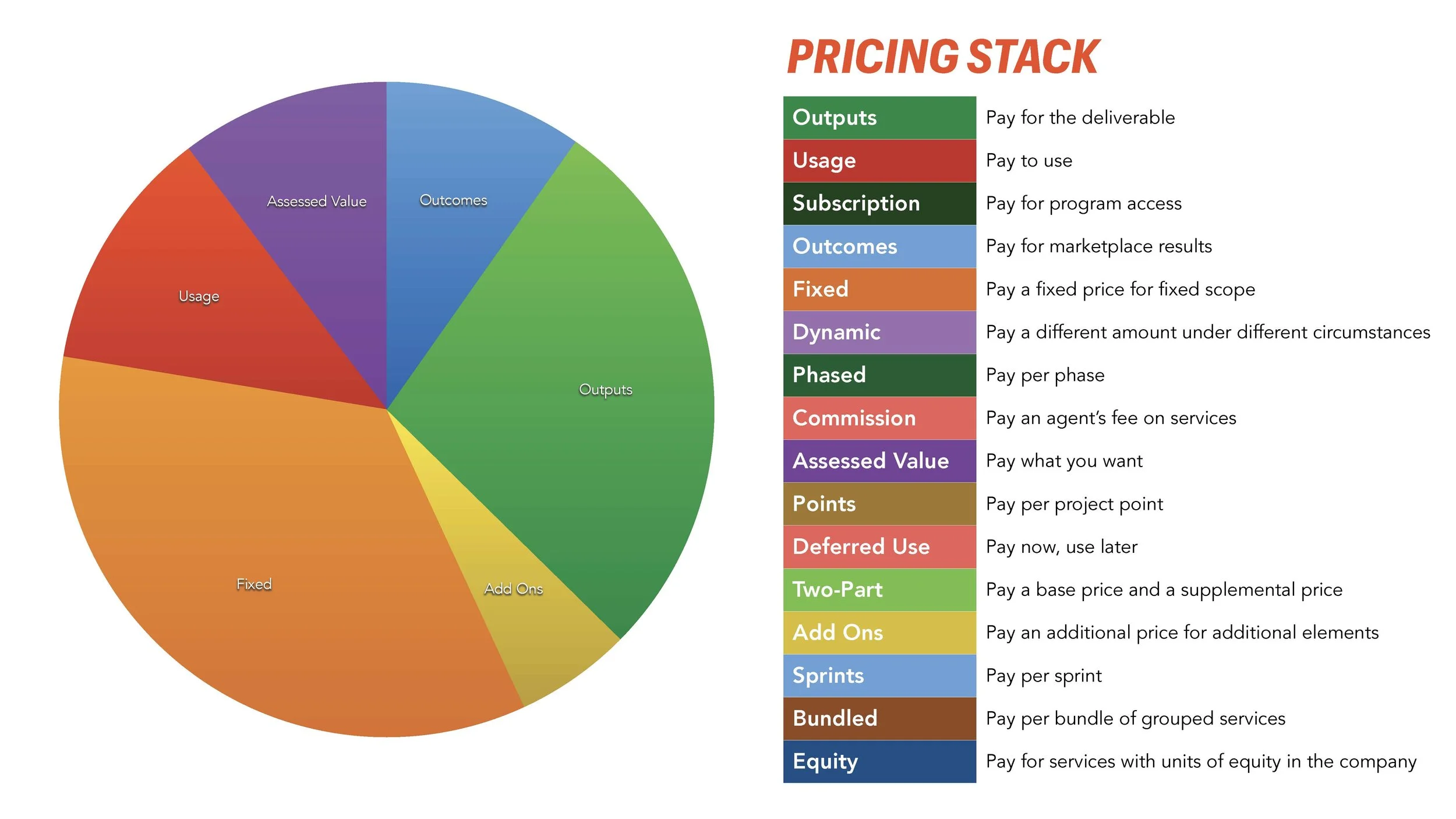 Transforming Revenue Model (LIH) SLIDES_Page_078.jpg