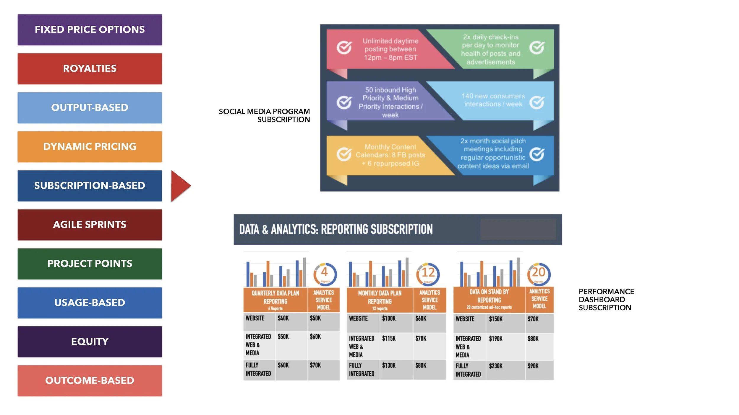 Transforming Revenue Model (LIH) SLIDES_Page_081.jpg