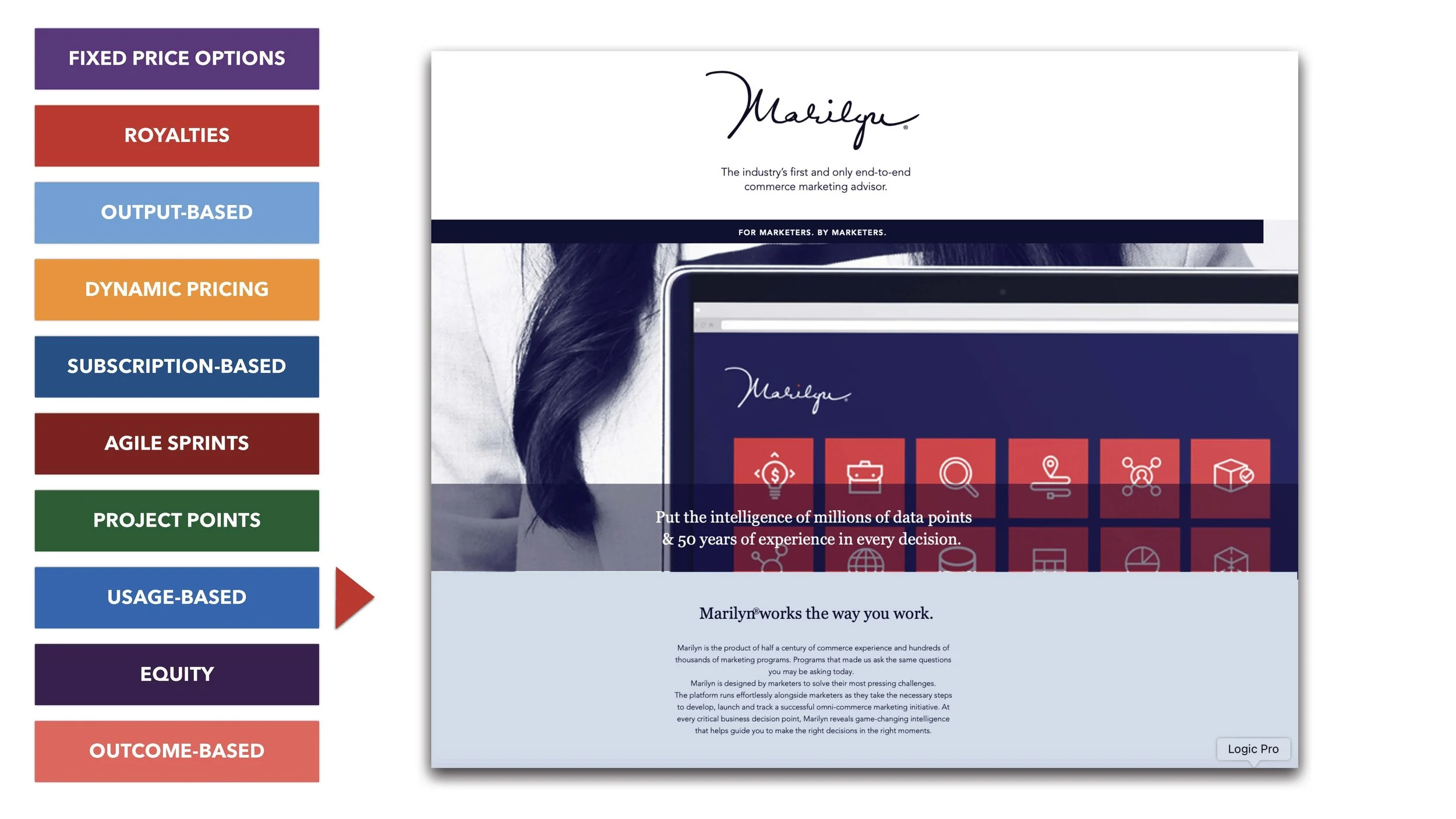 Transforming Revenue Model (LIH) SLIDES_Page_083.jpg