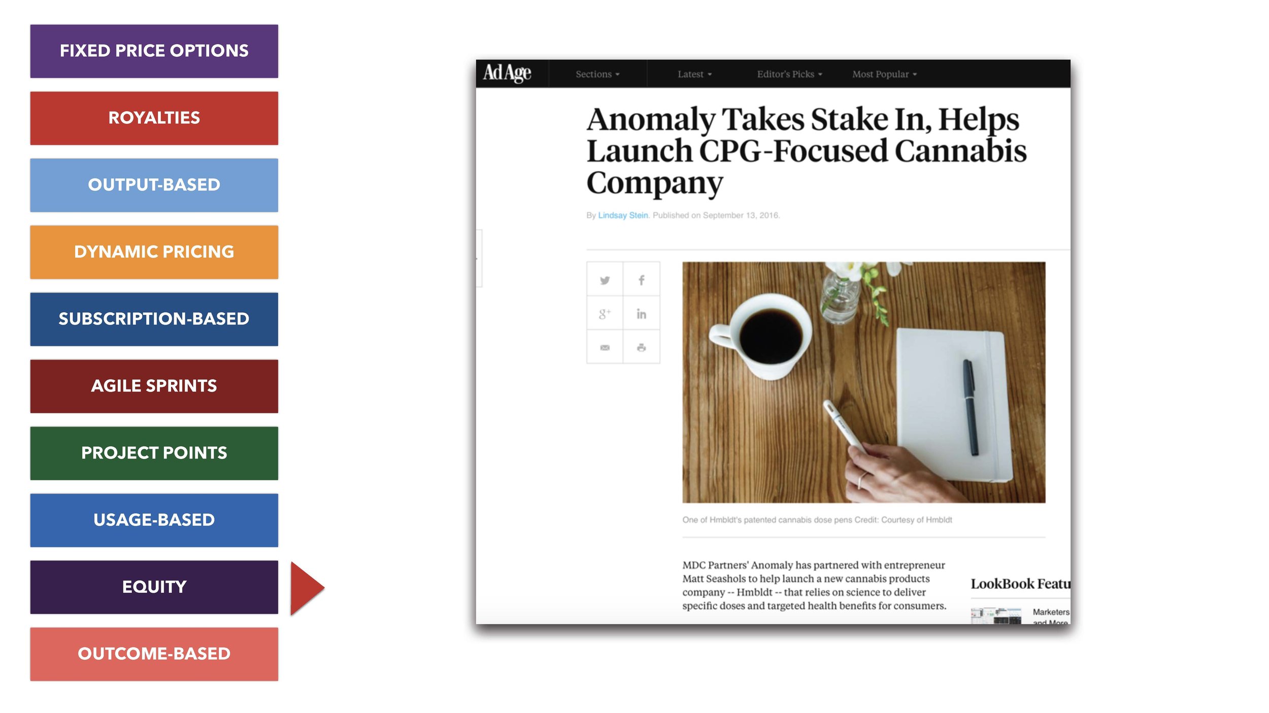 Transforming Revenue Model (LIH) SLIDES_Page_084.jpg