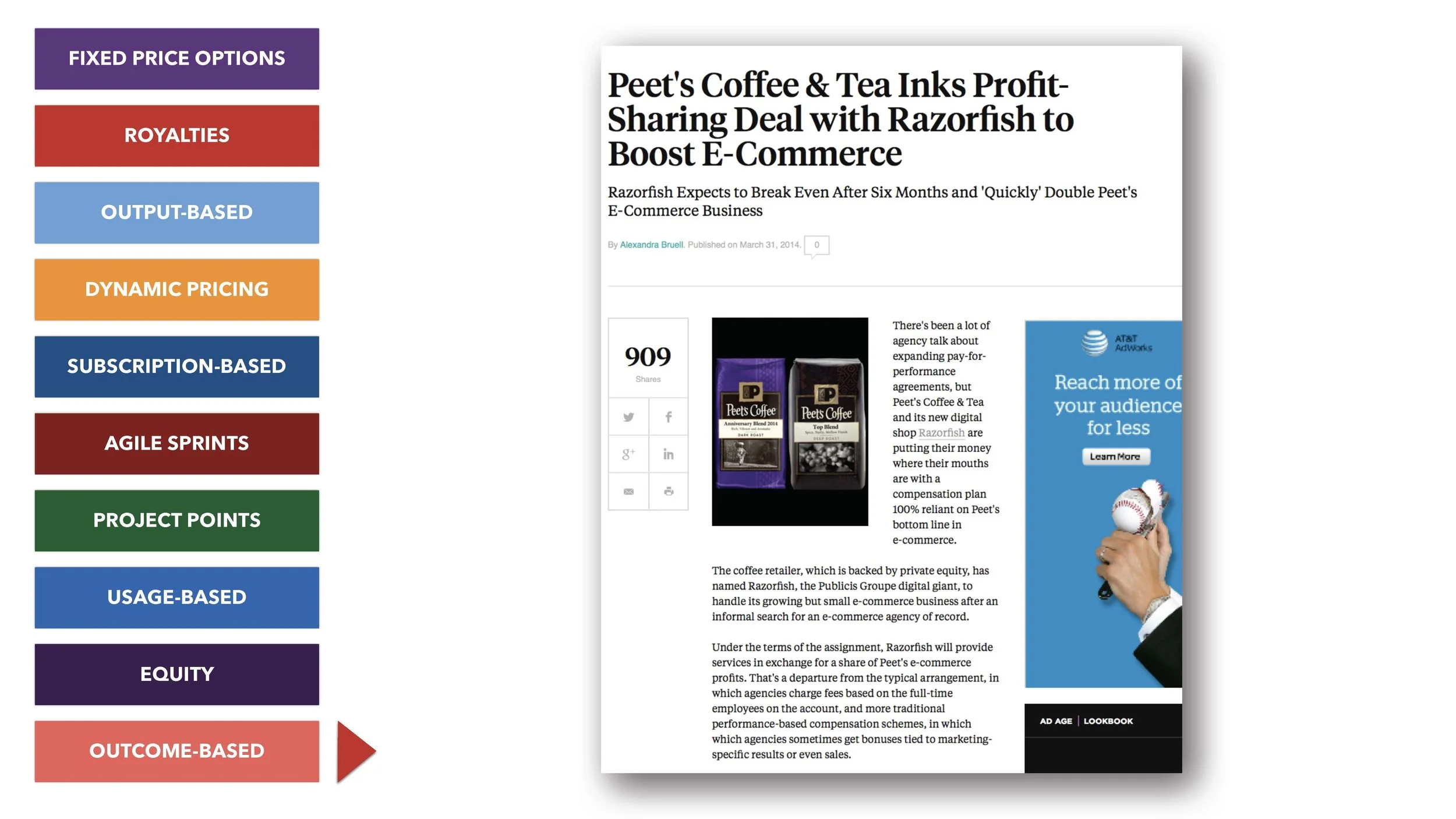 Transforming Revenue Model (LIH) SLIDES_Page_085.jpg