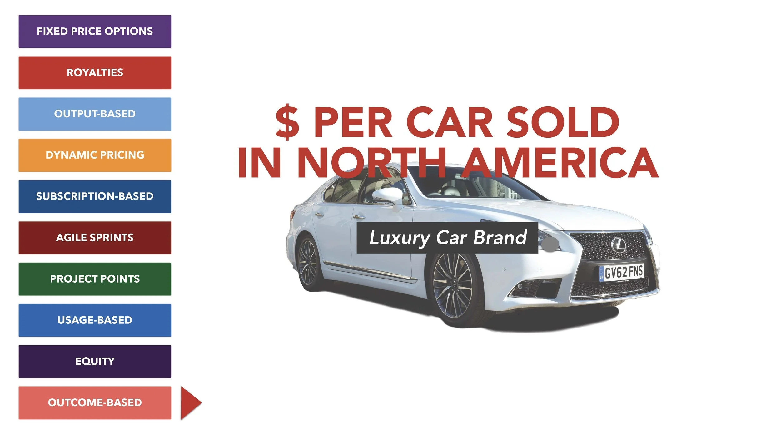 Transforming Revenue Model (LIH) SLIDES_Page_086.jpg