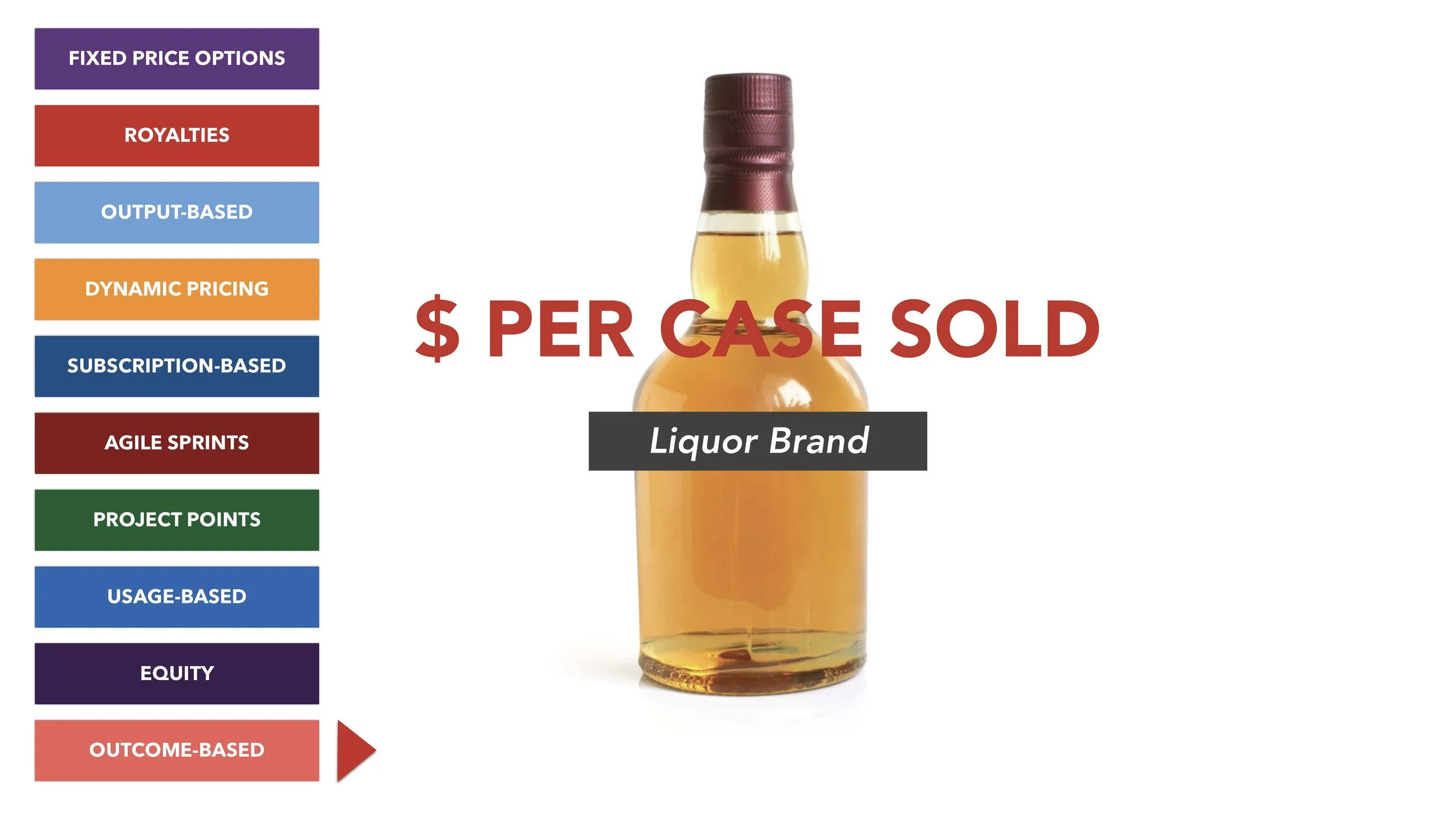 Transforming Revenue Model (LIH) SLIDES_Page_089.jpg