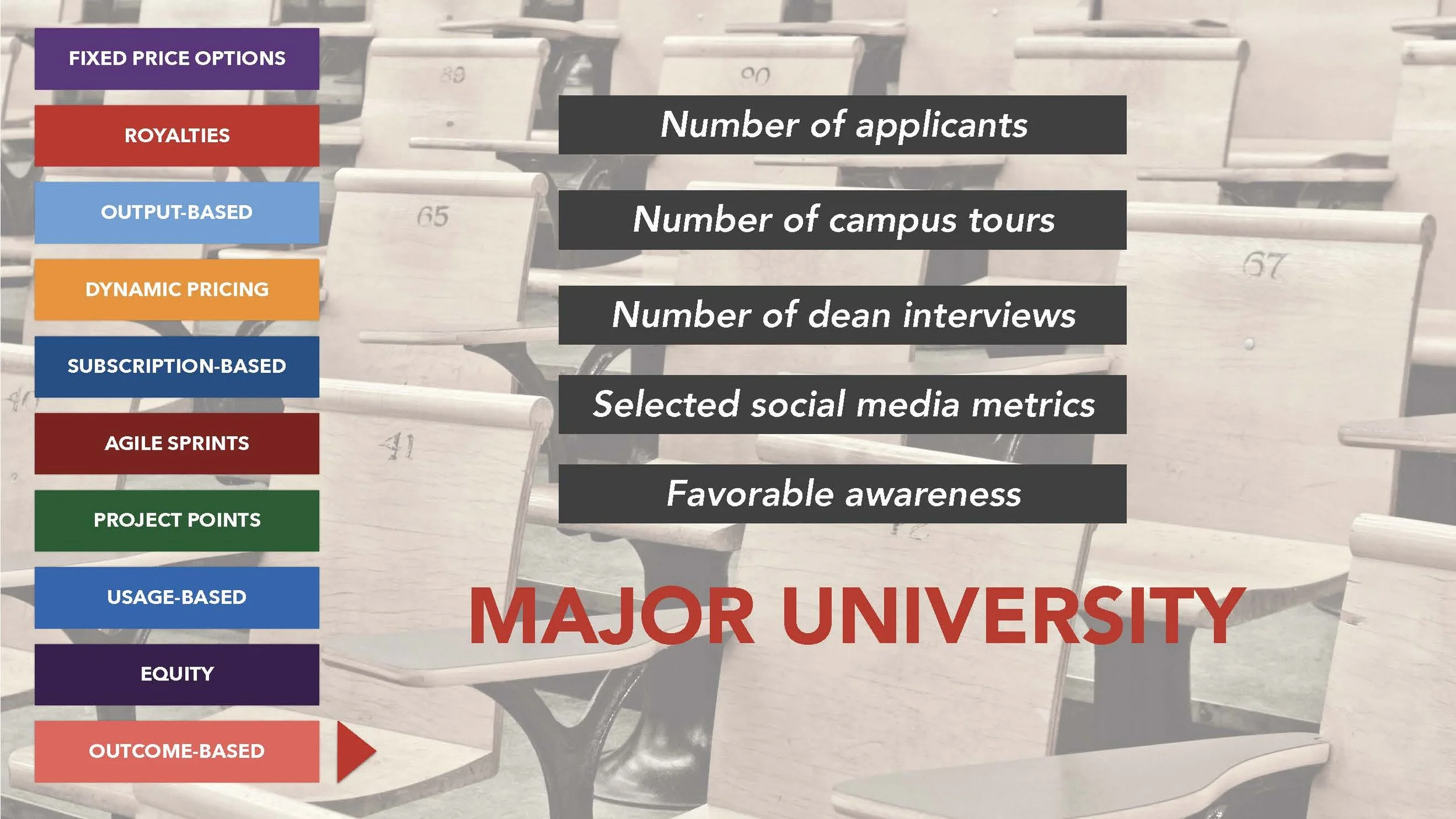 Transforming Revenue Model (LIH) SLIDES_Page_090.jpg