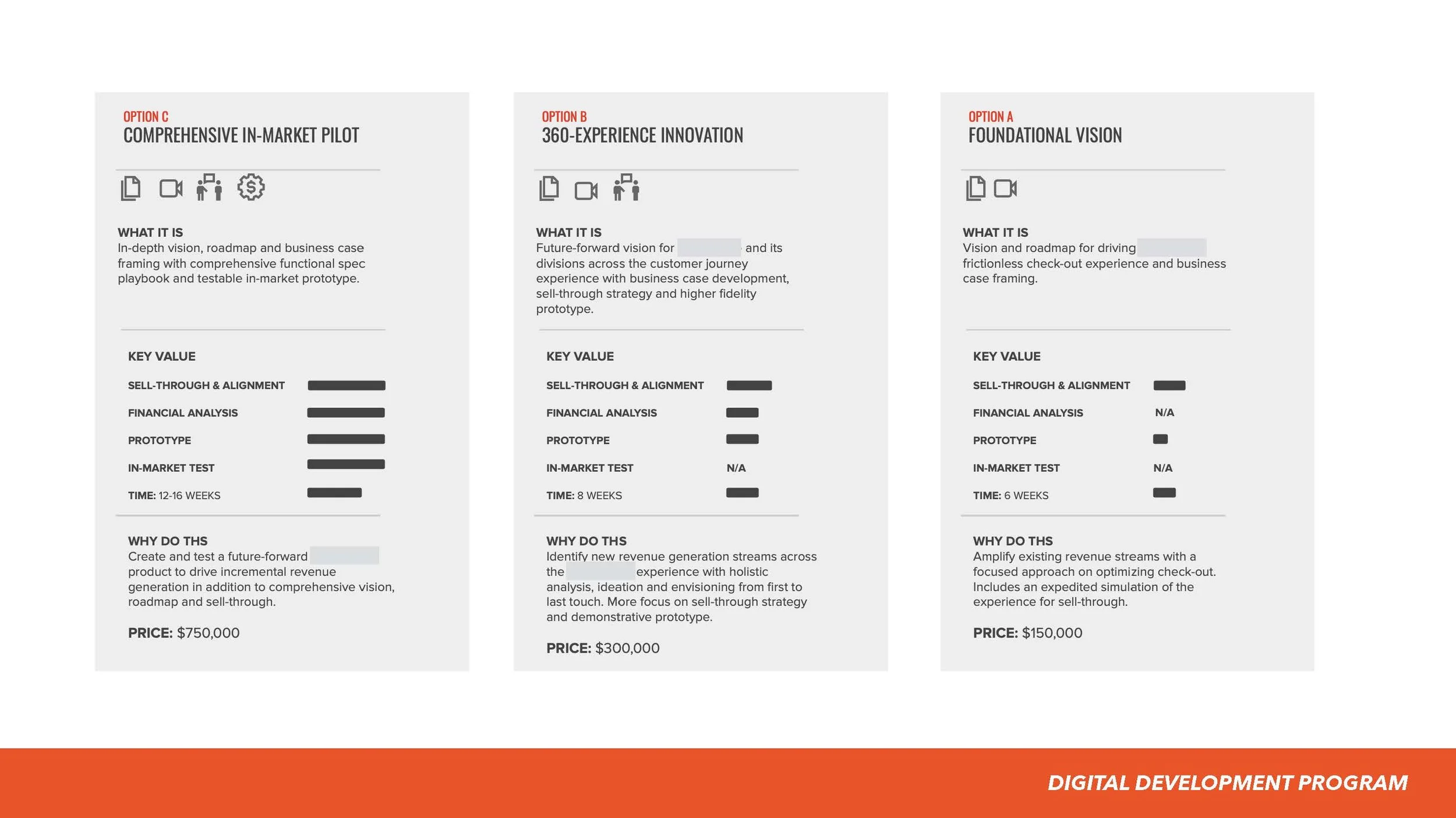 Transforming Revenue Model (LIH) SLIDES_Page_098.jpg