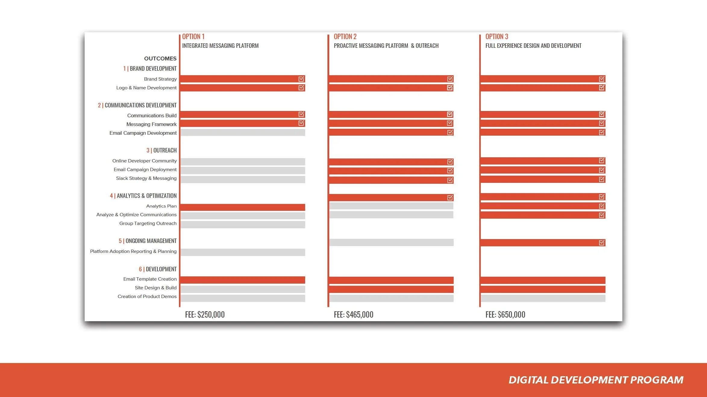 Transforming Revenue Model (LIH) SLIDES_Page_099.jpg