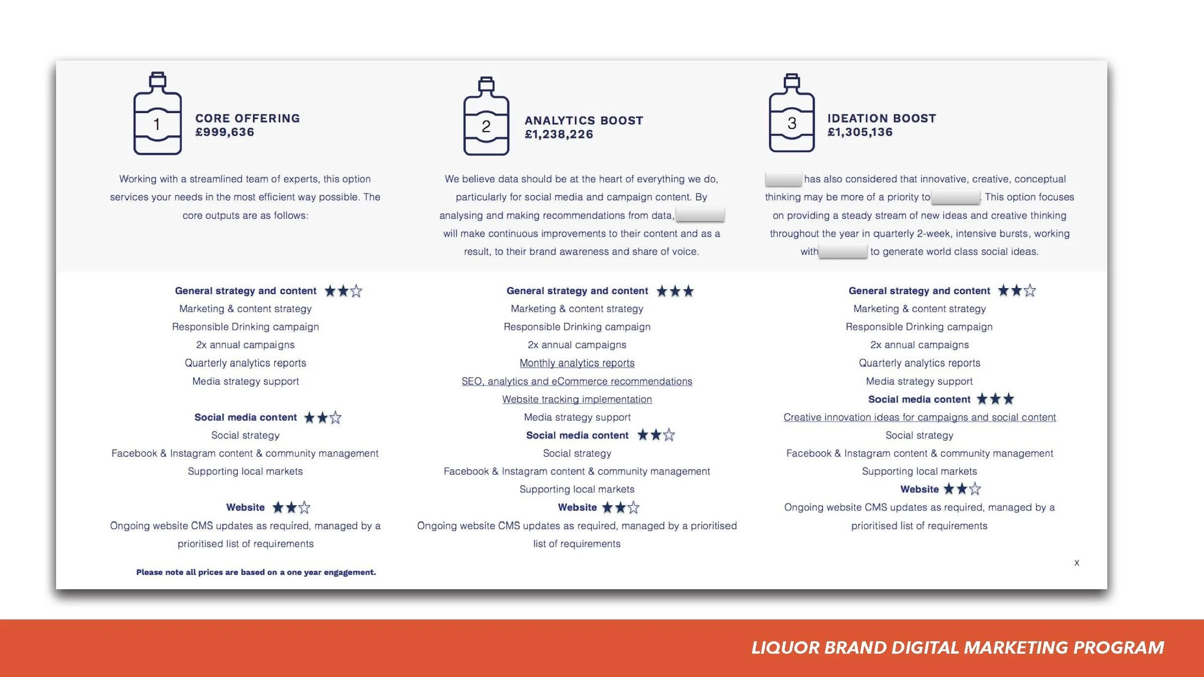 Transforming Revenue Model (LIH) SLIDES_Page_100.jpg
