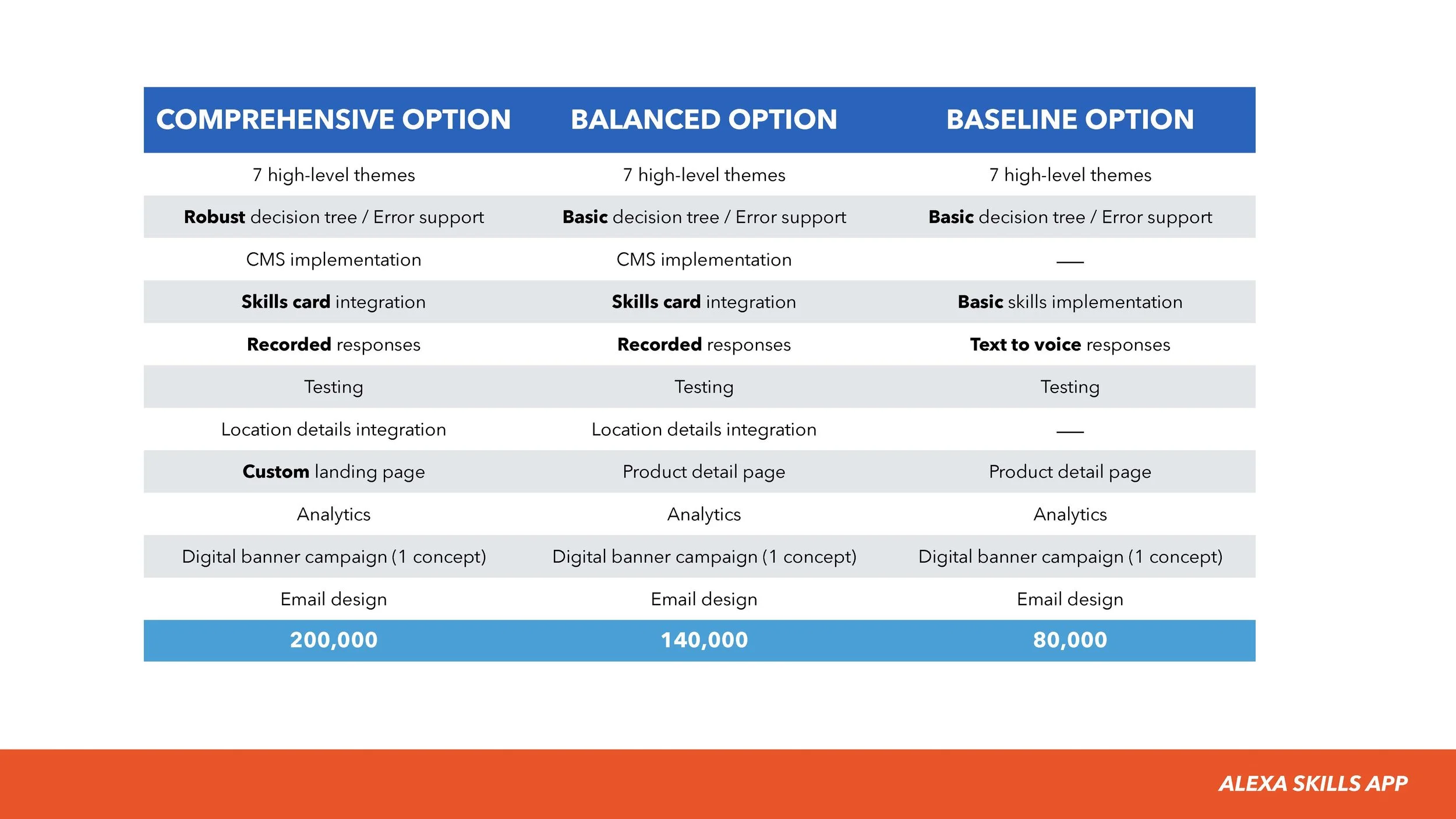 Transforming Revenue Model (LIH) SLIDES_Page_102.jpg