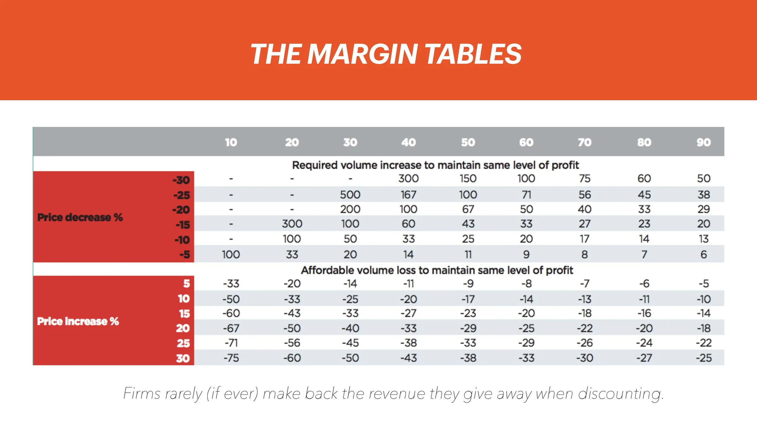 Transforming Revenue Model (LIH) SLIDES_Page_131.jpg