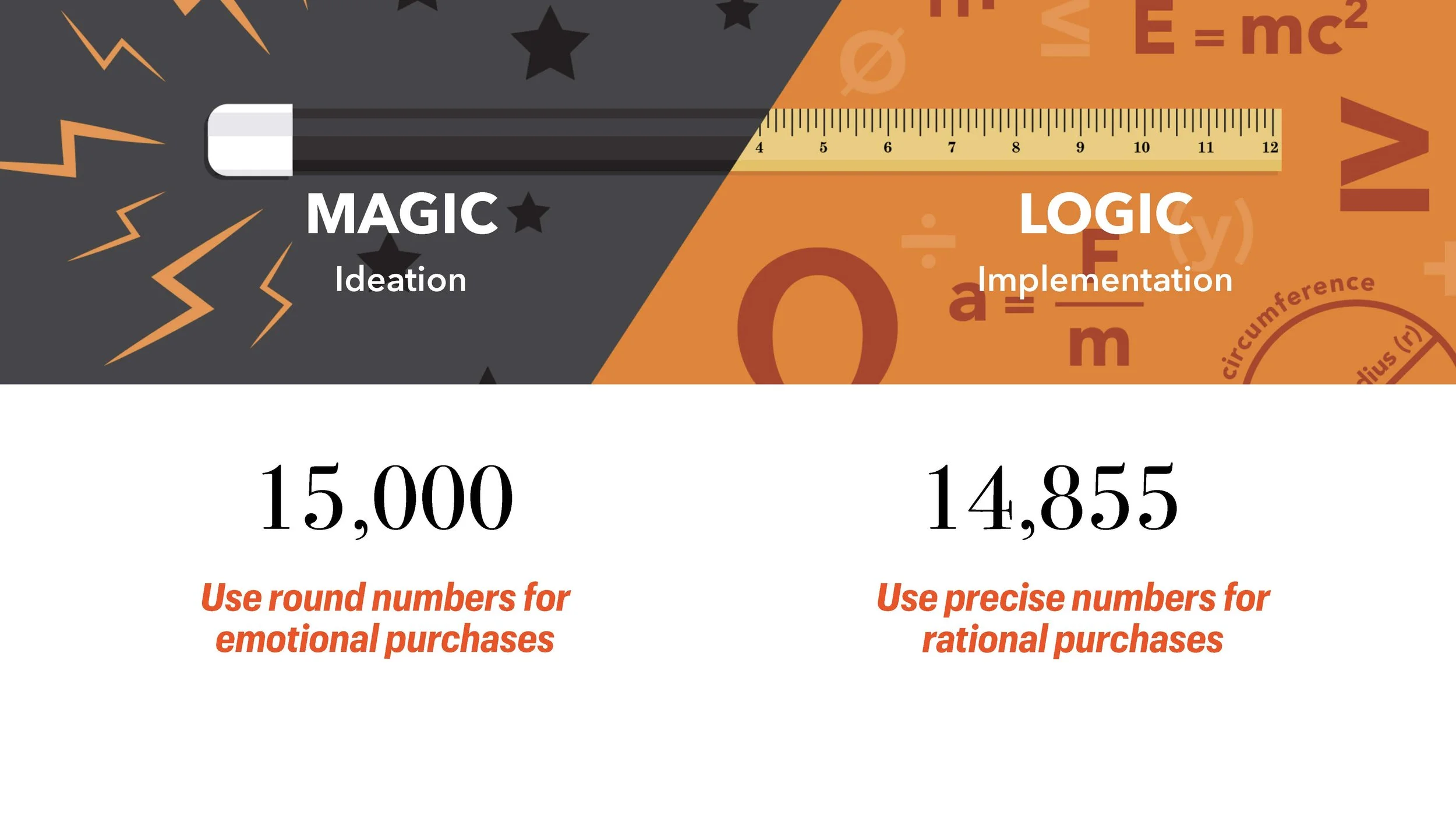 Transforming Revenue Model (LIH) SLIDES_Page_134.jpg